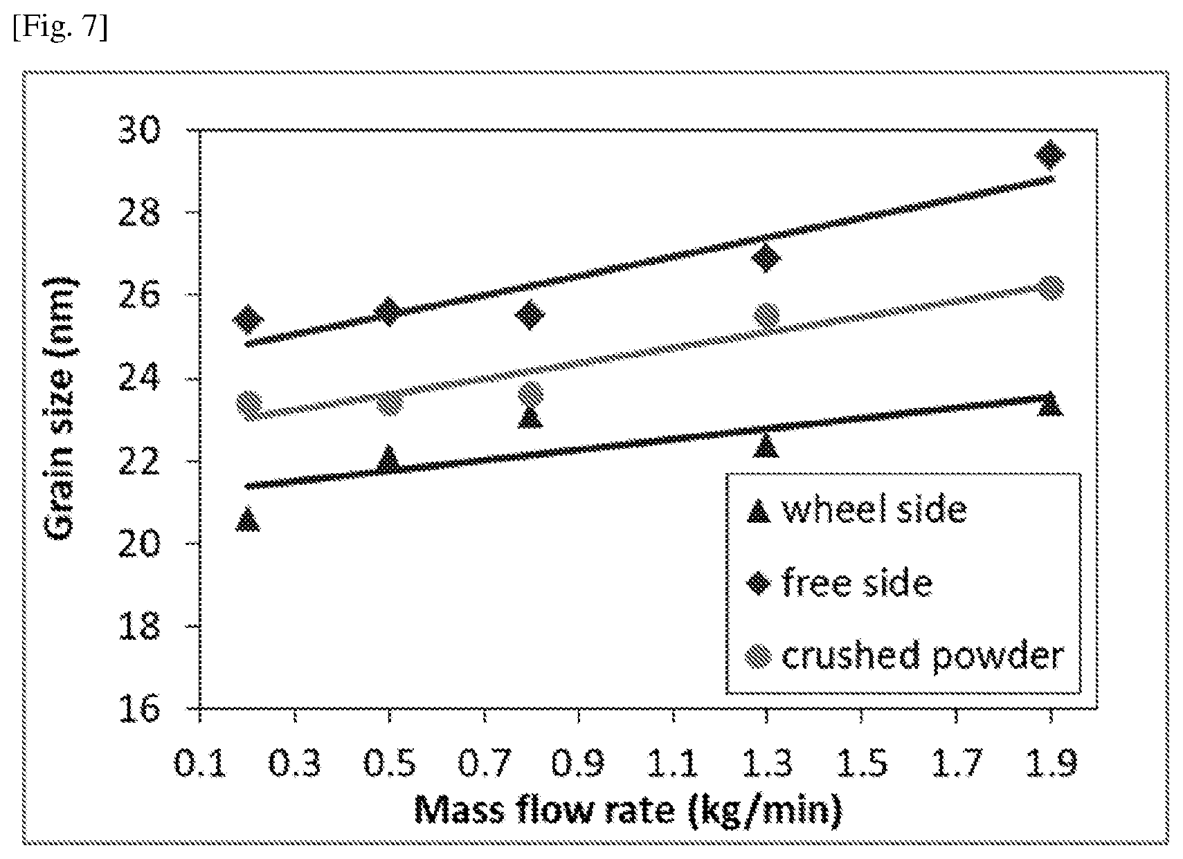 Patent US12480189 Figure 7 – Alloys, magnetic materials, bonded magnets and methods for producing the same
