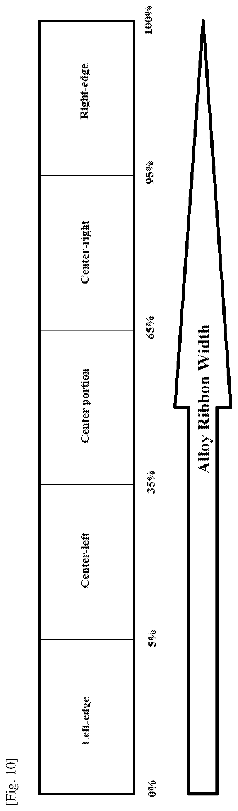 Patent US12480189 Figure 10 – Alloys, magnetic materials, bonded magnets and methods for producing the same