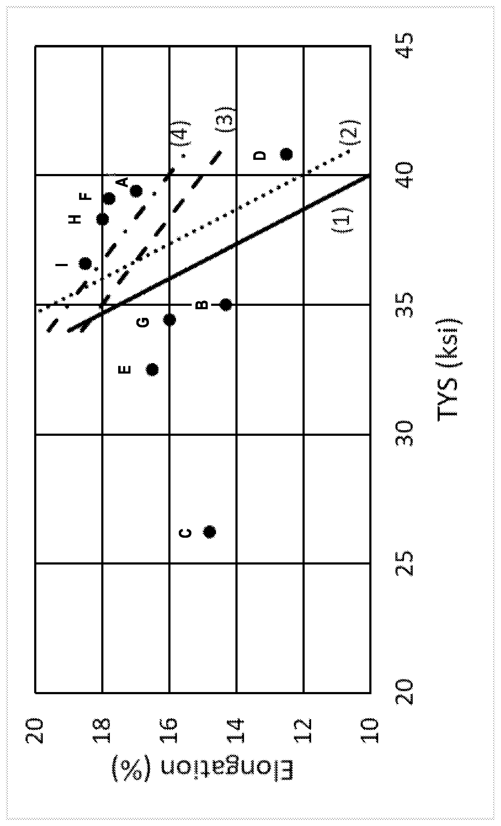 Patent US12480192 Figure 1 – Thick Al—Mg alloy rolled product suitable for armor plate applications