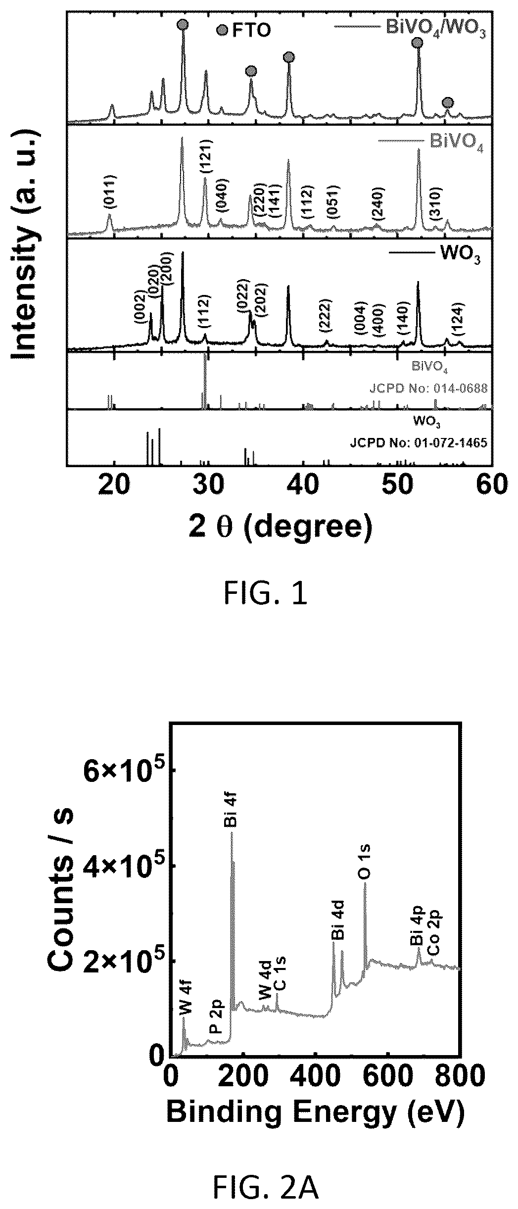 Patent US12480196 Figure 1 – Method for forming a bismuth/tungsten oxide heterostructure film