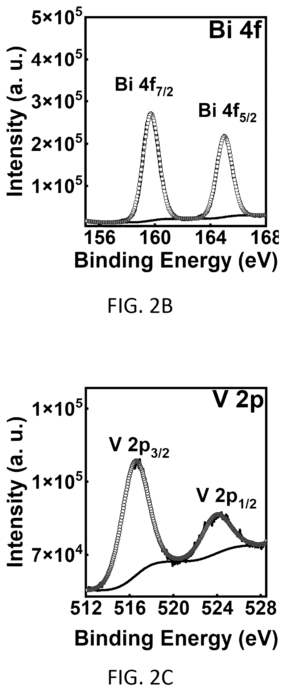 Patent US12480196 Figure 2 – Method for forming a bismuth/tungsten oxide heterostructure film