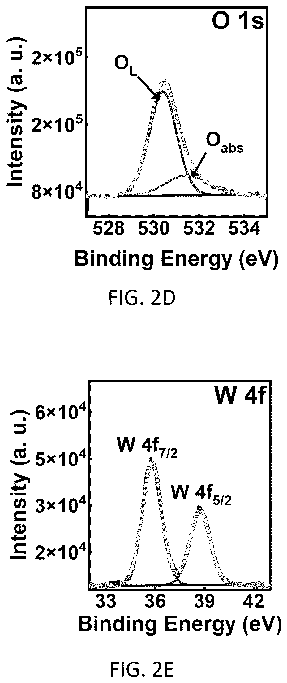 Patent US12480196 Figure 3 – Method for forming a bismuth/tungsten oxide heterostructure film