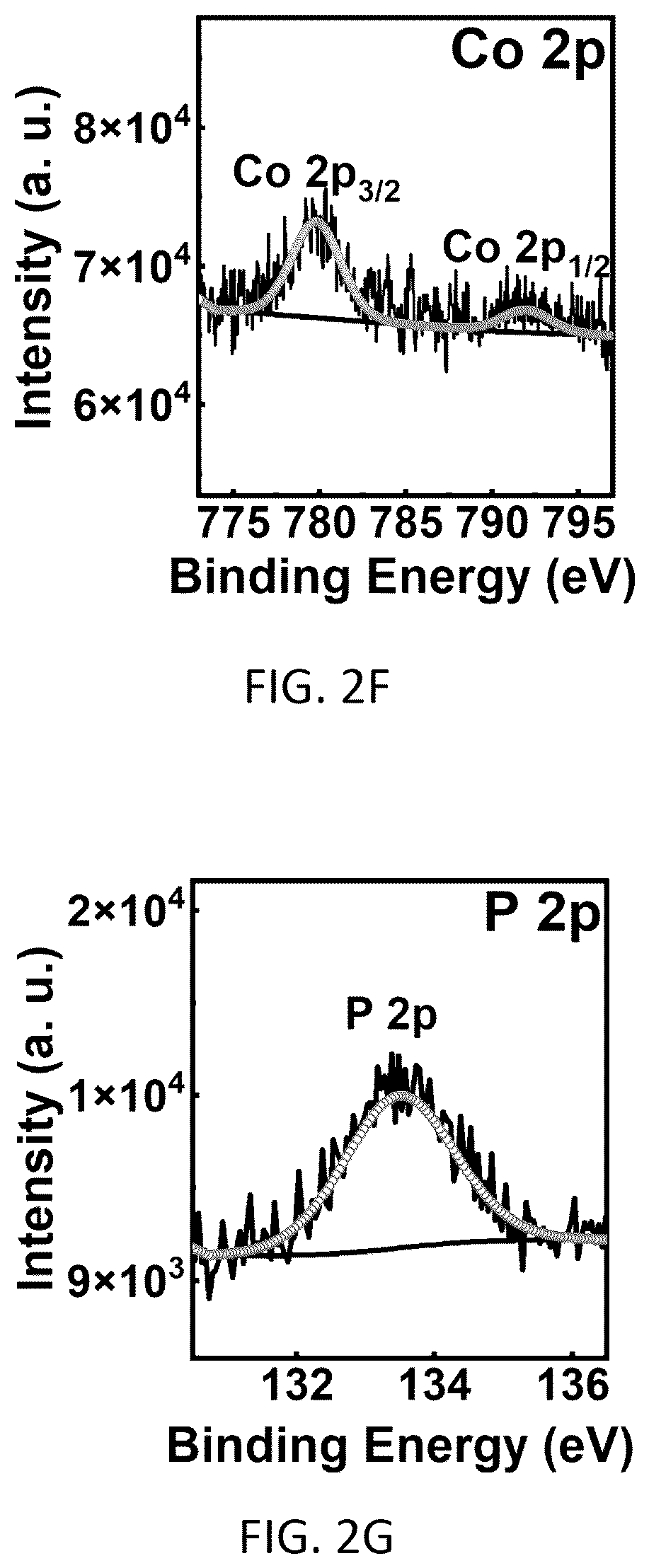 Patent US12480196 Figure 4 – Method for forming a bismuth/tungsten oxide heterostructure film