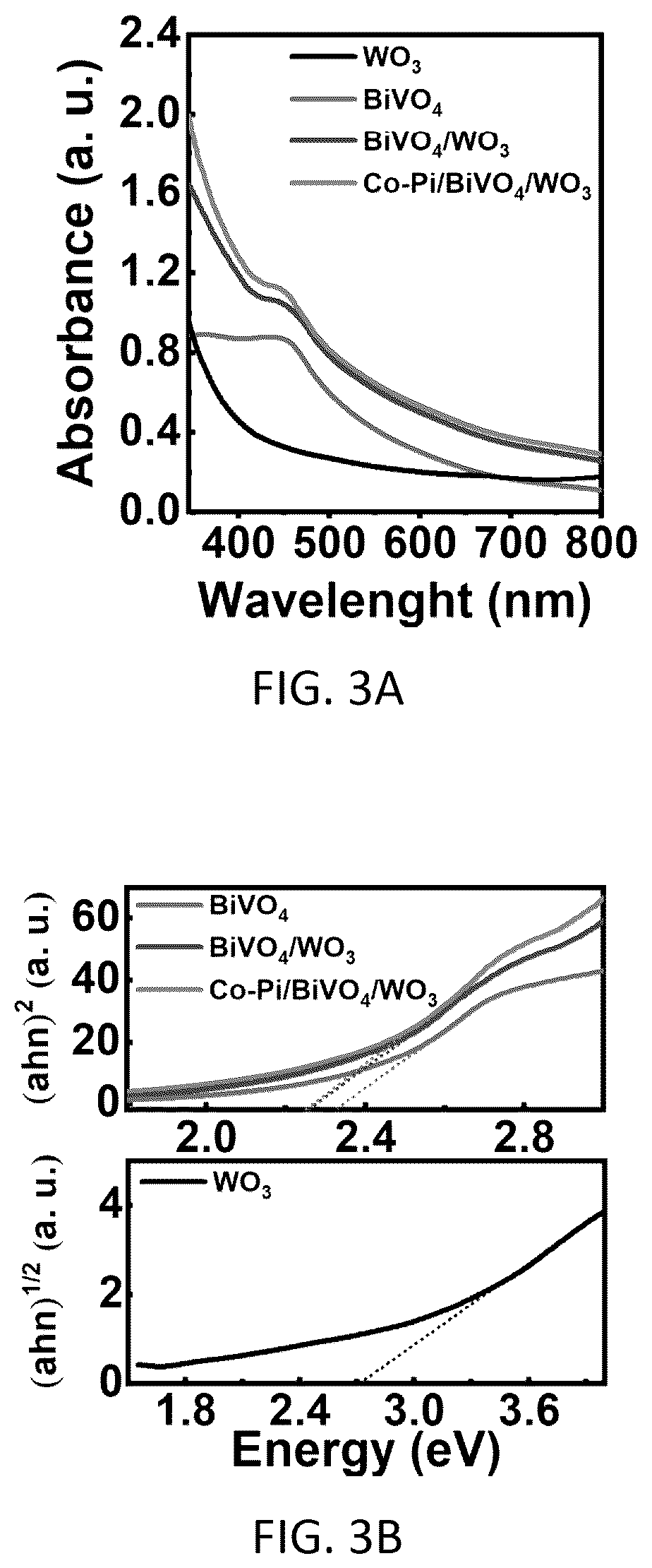 Patent US12480196 Figure 5 – Method for forming a bismuth/tungsten oxide heterostructure film