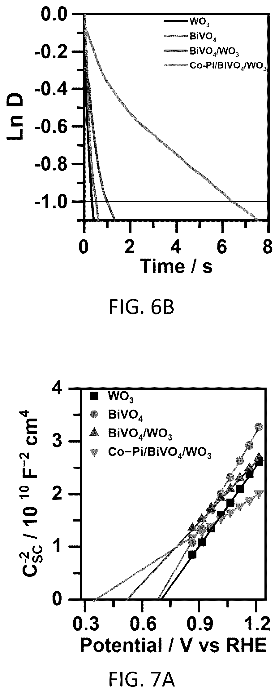 Patent US12480196 Figure 12 – Method for forming a bismuth/tungsten oxide heterostructure film