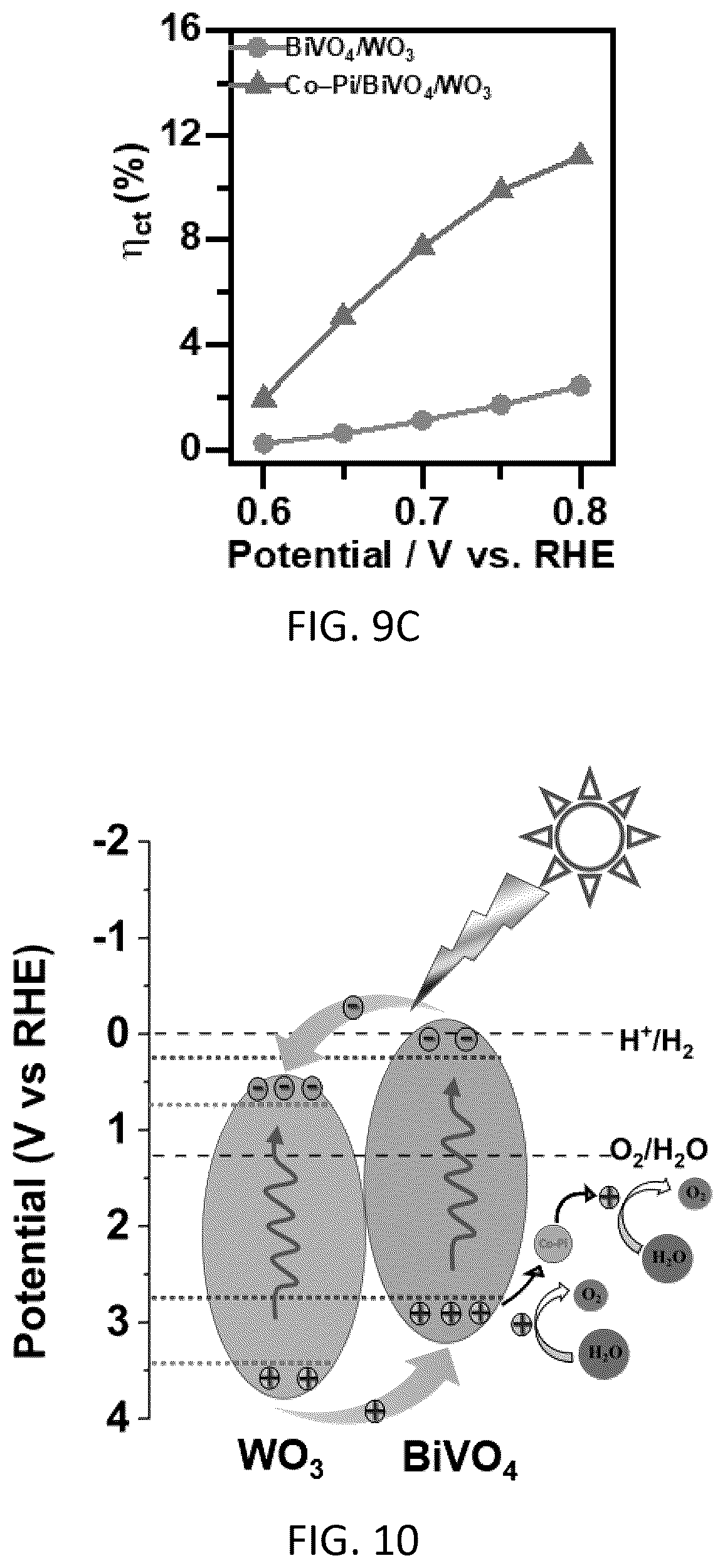 Patent US12480196 Figure 15 – Method for forming a bismuth/tungsten oxide heterostructure film