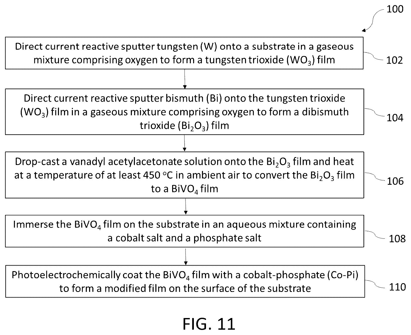 Patent US12480196 Figure 16 – Method for forming a bismuth/tungsten oxide heterostructure film