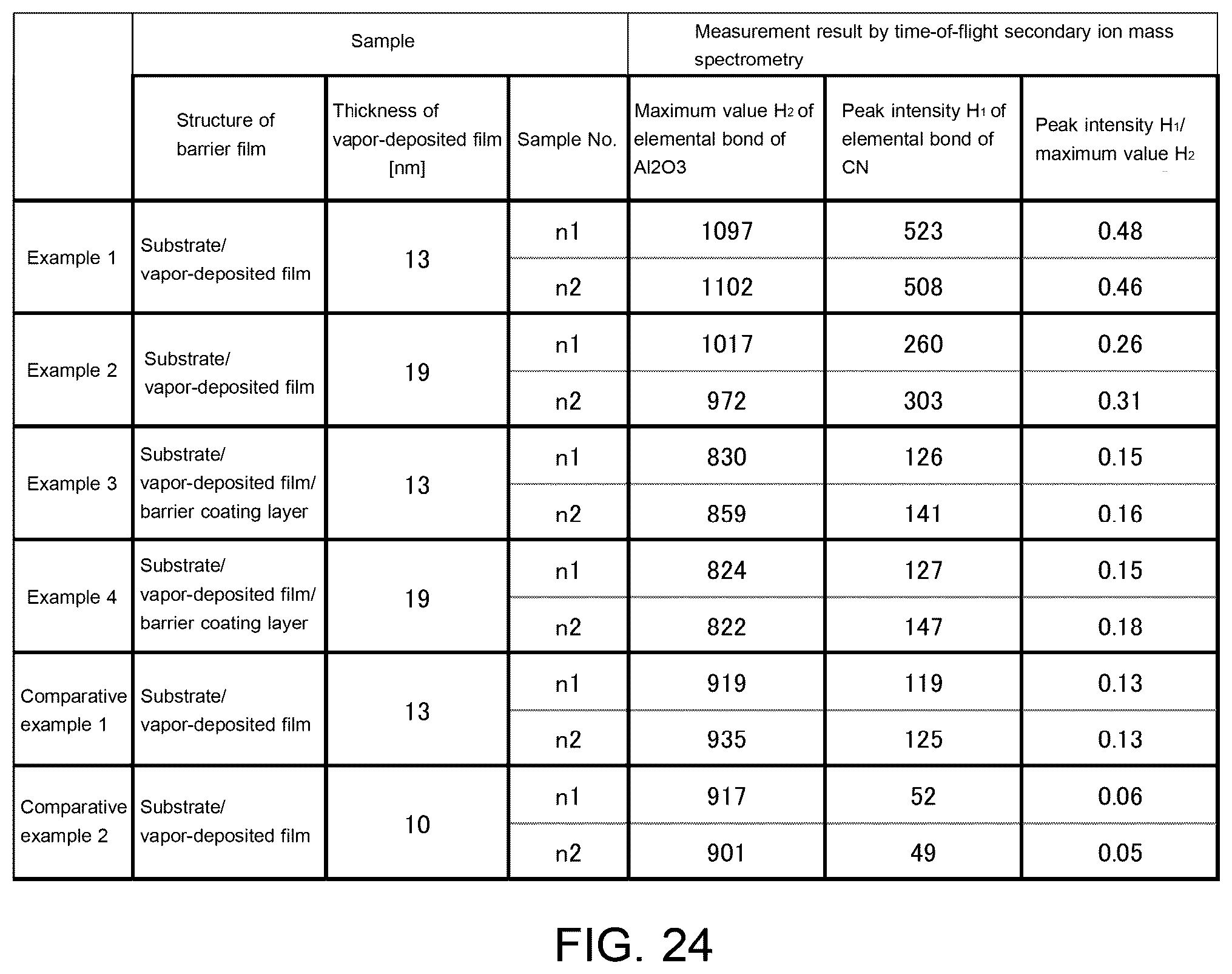 Patent US12480201 Figure 15 – Barrier film, laminate, and packaging product