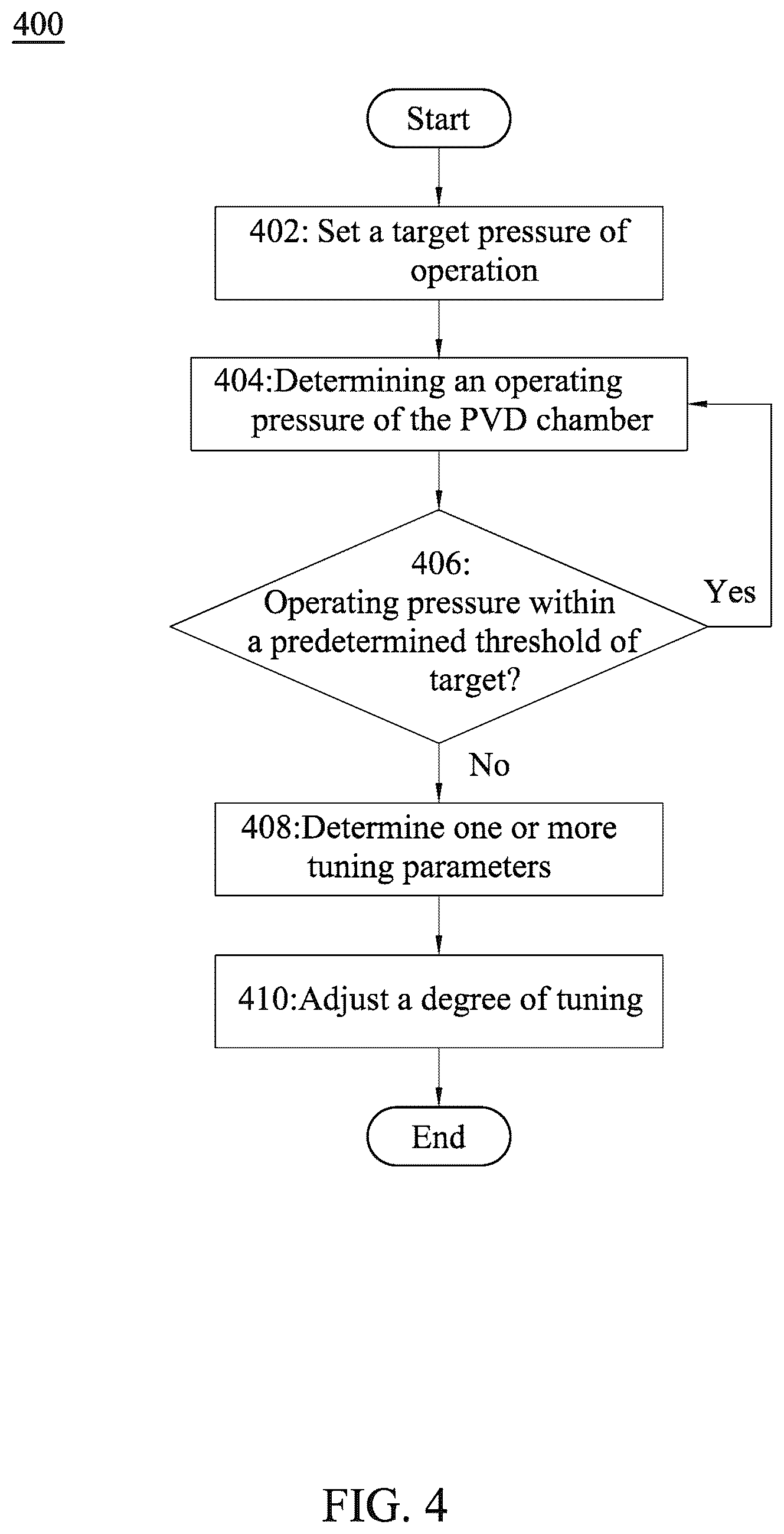 Patent US12480204 Figure 4 – Physical vapor deposition apparatus