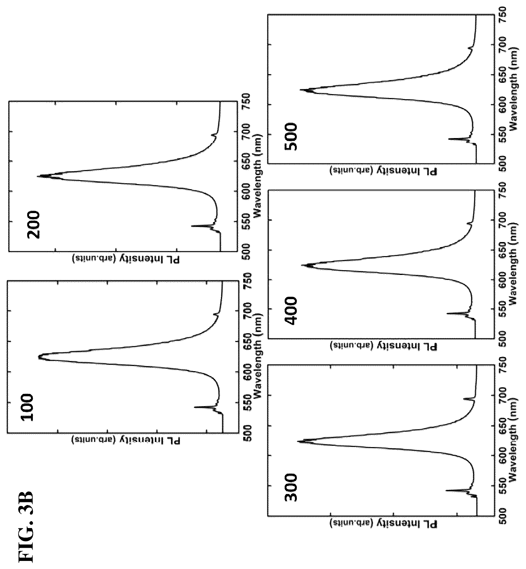 Patent US12480205 Figure 4 – Method of growing monolayer transition metal dichalcogenides via sulfurization and subsequent sublimation
