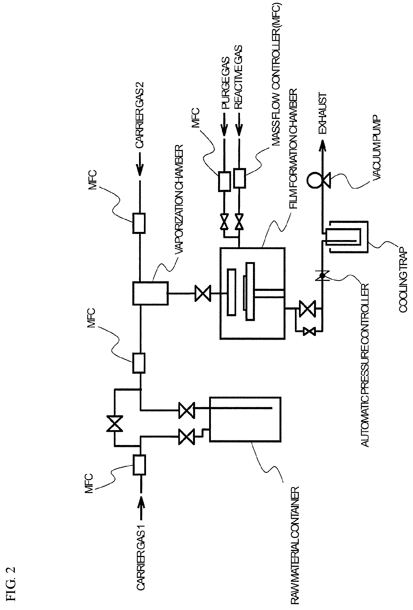 Patent US12480207 Figure 2 – Tin compound, thin-film forming raw material, thin-film, method for producing thin-film, and halogen compound