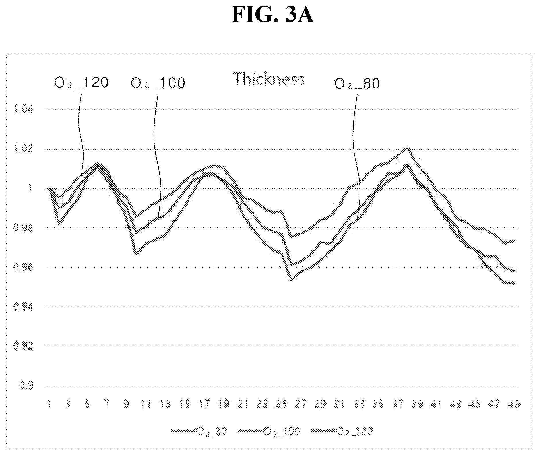 Patent US12480211 Figure 3 – Oxygen-doped amorphous carbon film and method for depositing the same