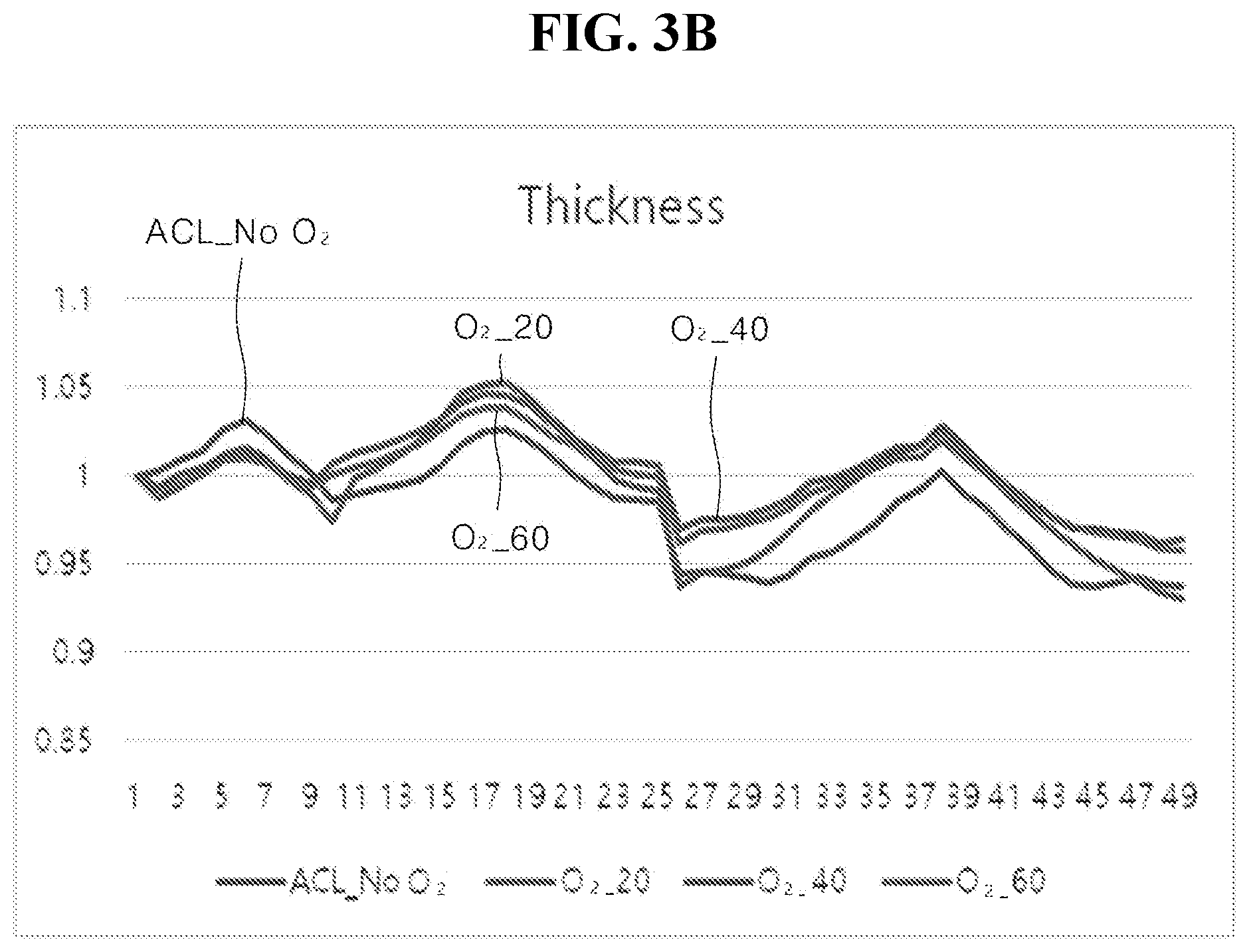 Patent US12480211 Figure 4 – Oxygen-doped amorphous carbon film and method for depositing the same
