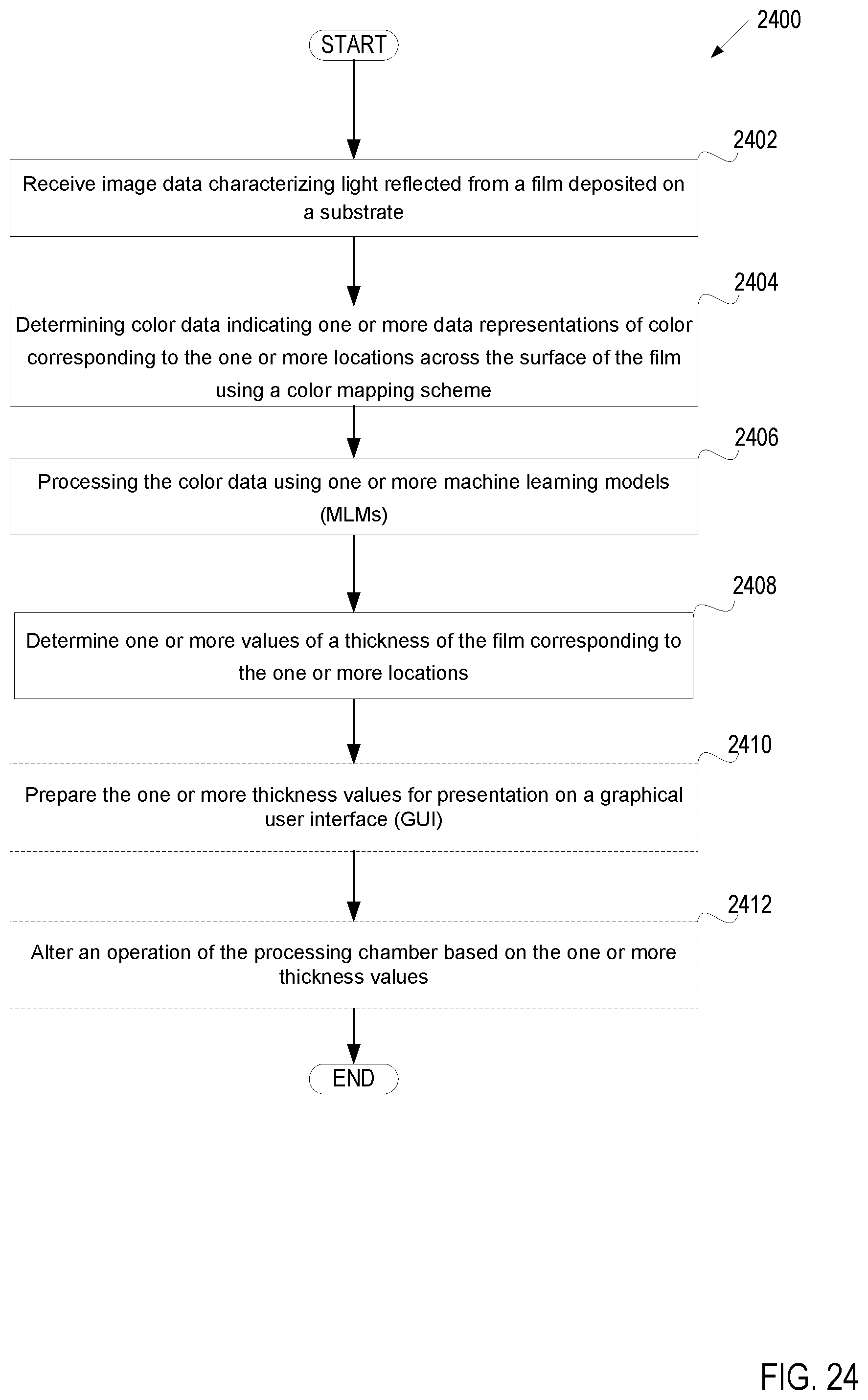 Patent US12480212 Figure 19 – Chemical-dose substrate deposition monitoring