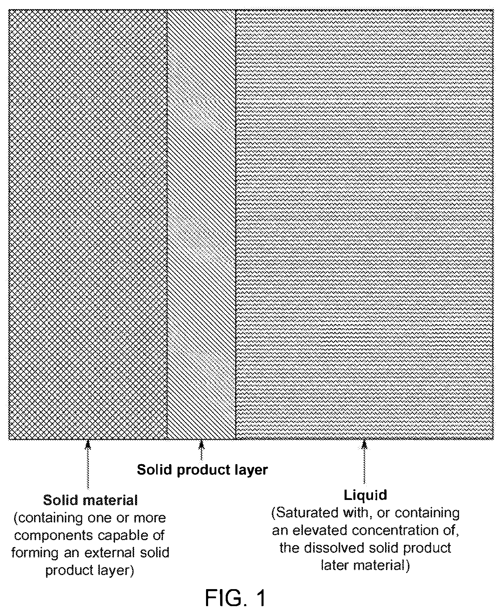 Patent US12480214 — Methods and materials systems for enhancing corrosion resistance of solid materials and corrosion resistant devices made therefrom — Figure 1