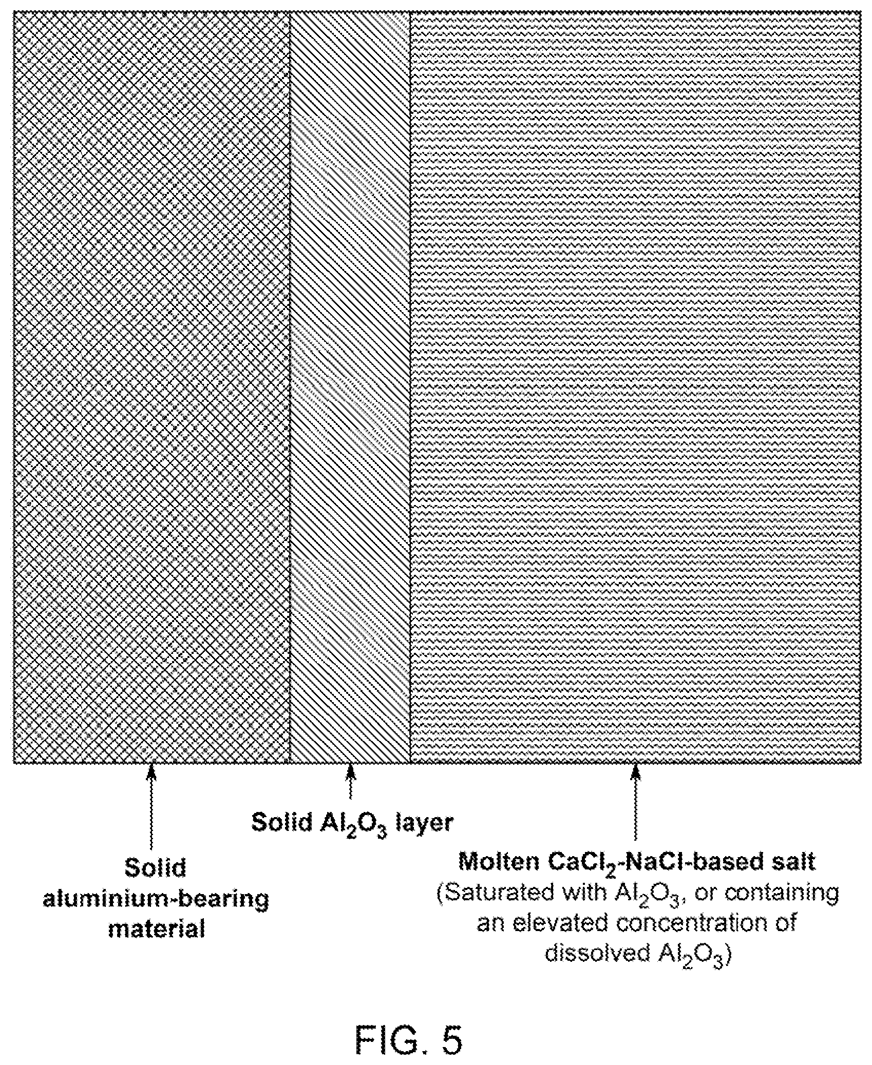 Patent US12480214 Figure 5 – Methods and materials systems for enhancing corrosion resistance of solid materials and corrosion resistant devices made therefrom