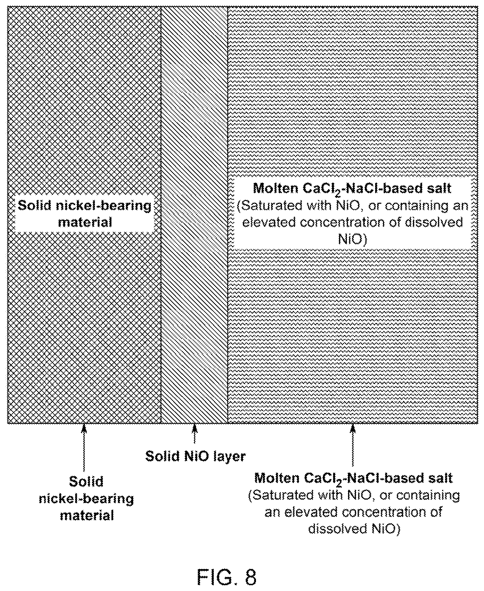 Patent US12480214 Figure 8 – Methods and materials systems for enhancing corrosion resistance of solid materials and corrosion resistant devices made therefrom
