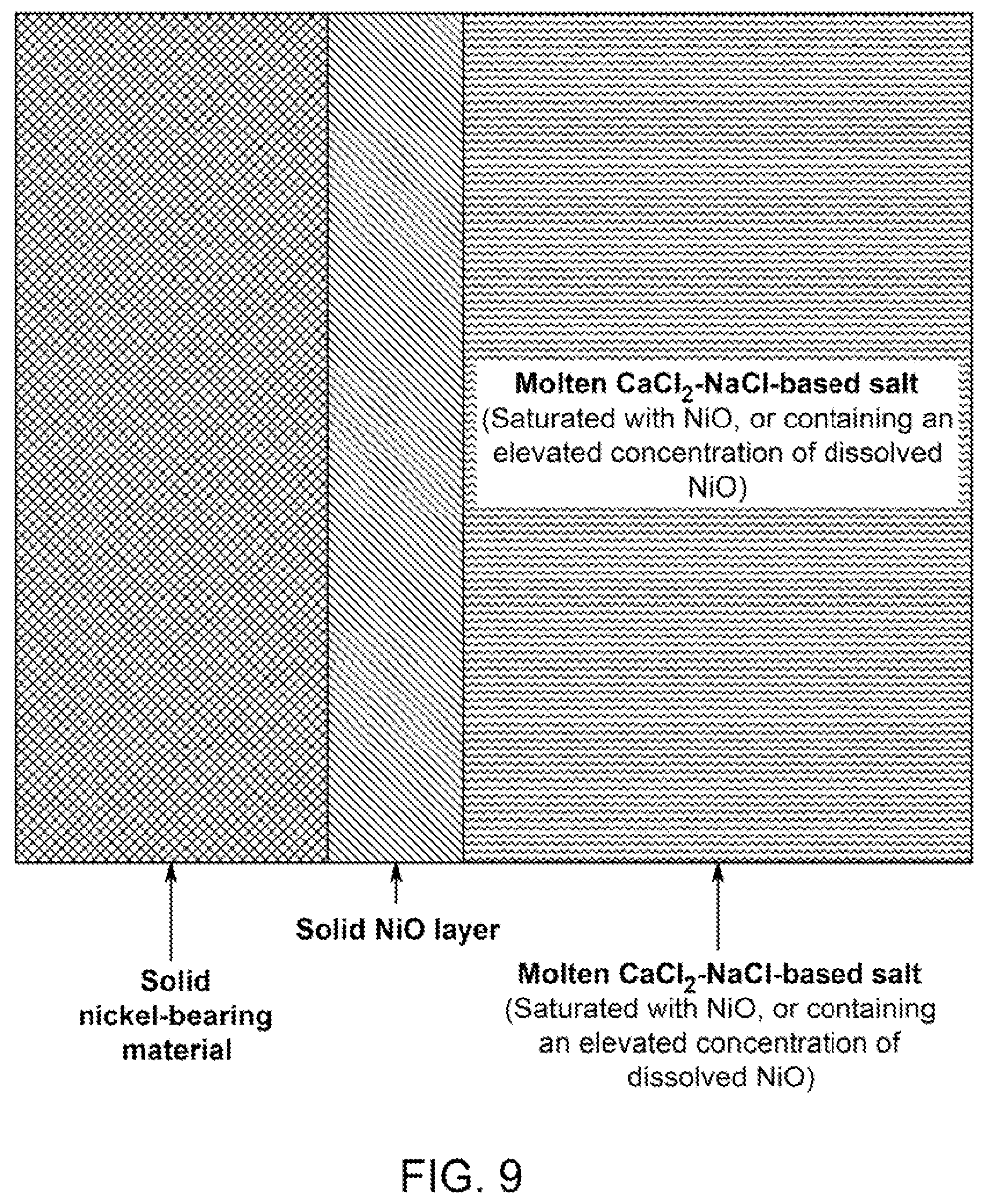 Patent US12480214 Figure 9 – Methods and materials systems for enhancing corrosion resistance of solid materials and corrosion resistant devices made therefrom