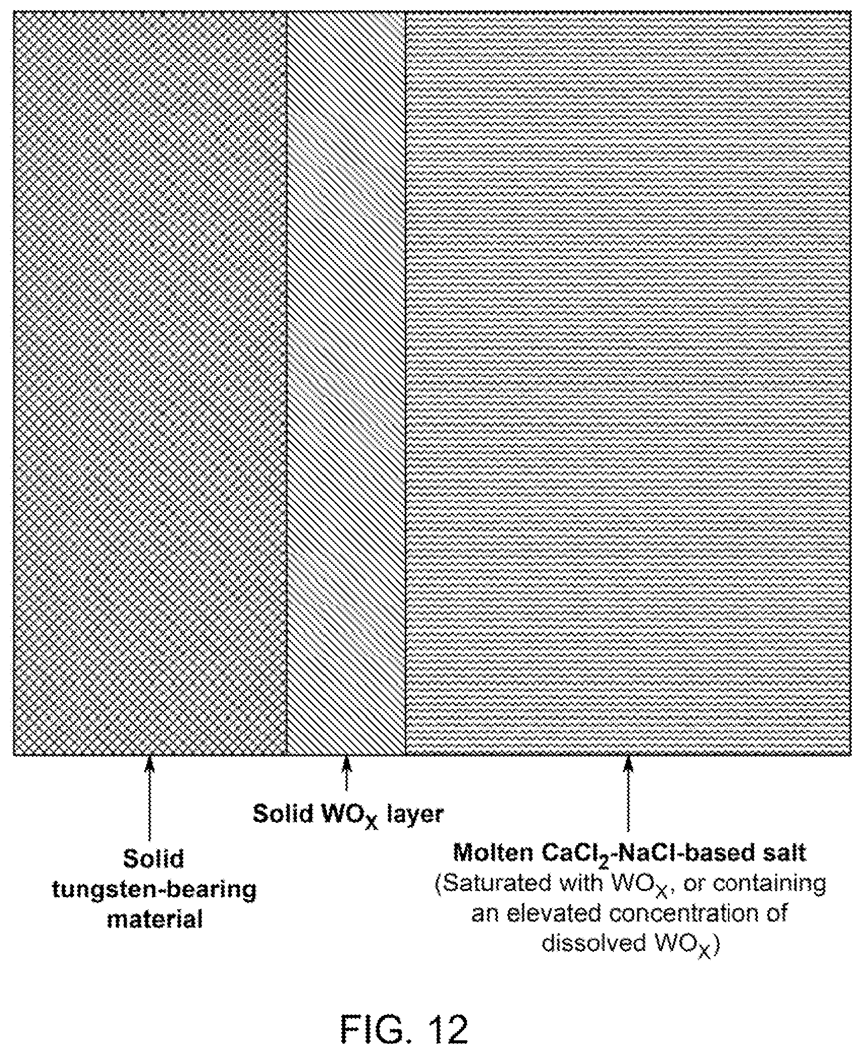 Patent US12480214 Figure 12 – Methods and materials systems for enhancing corrosion resistance of solid materials and corrosion resistant devices made therefrom