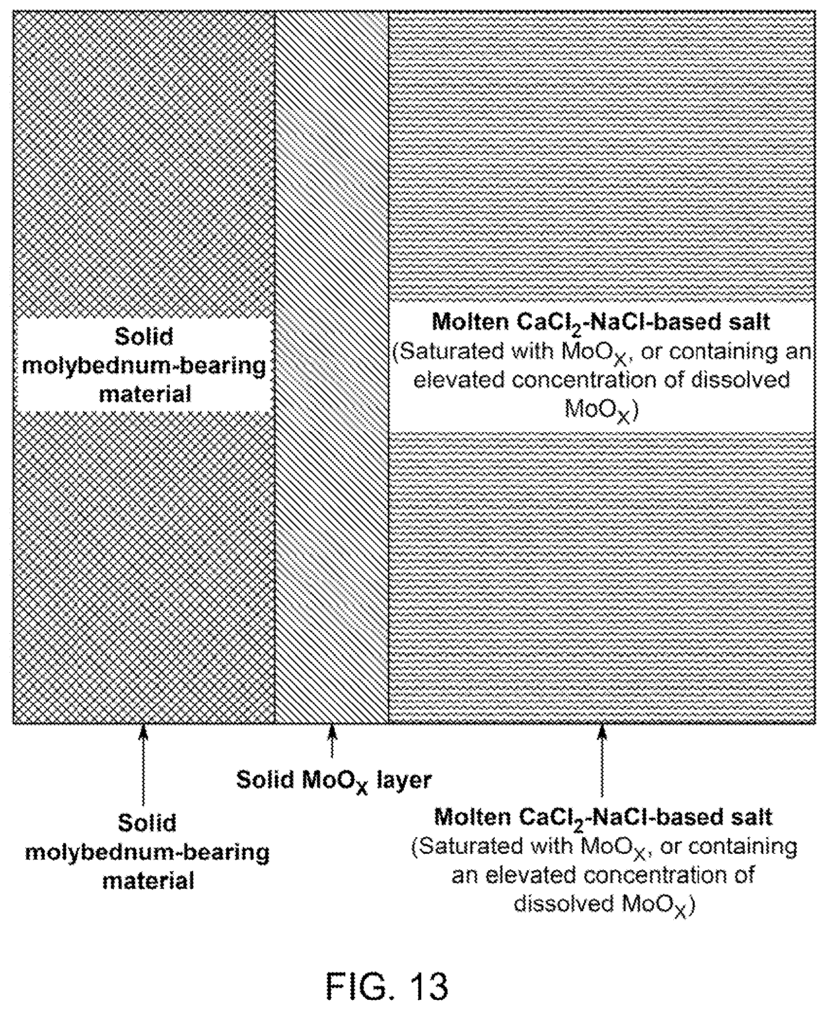 Patent US12480214 Figure 13 – Methods and materials systems for enhancing corrosion resistance of solid materials and corrosion resistant devices made therefrom