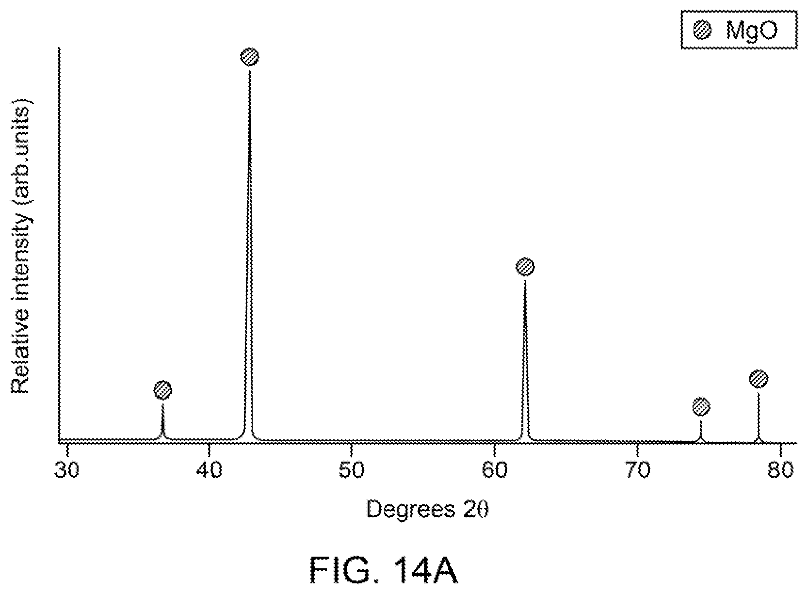 Patent US12480214 Figure 14 – Methods and materials systems for enhancing corrosion resistance of solid materials and corrosion resistant devices made therefrom