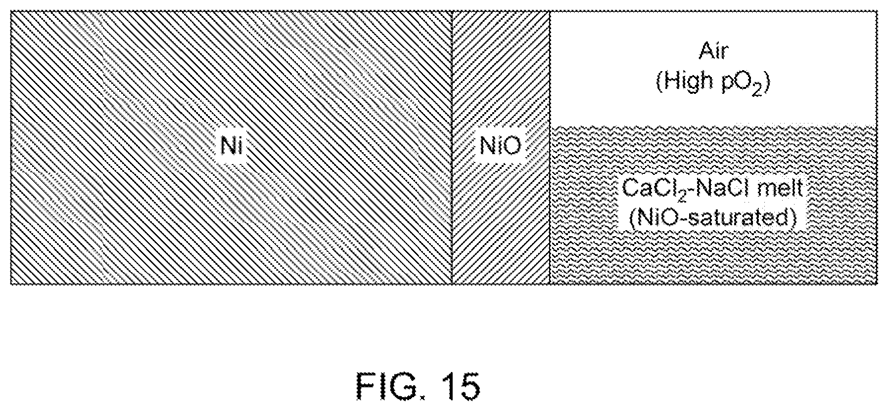 Patent US12480214 Figure 16 – Methods and materials systems for enhancing corrosion resistance of solid materials and corrosion resistant devices made therefrom