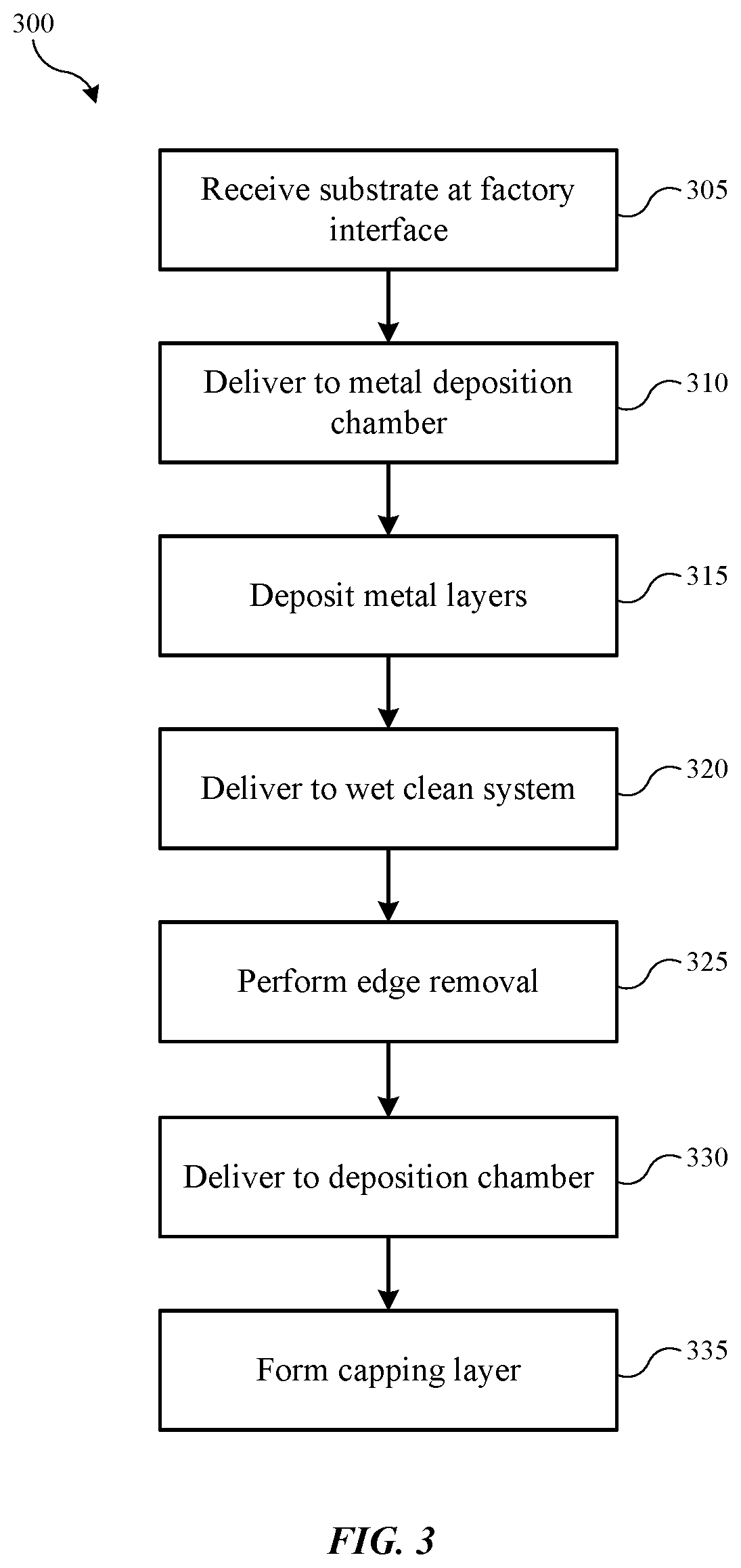 Patent US12480215 Figure 3 – Integratead wet clean for bevel treatments