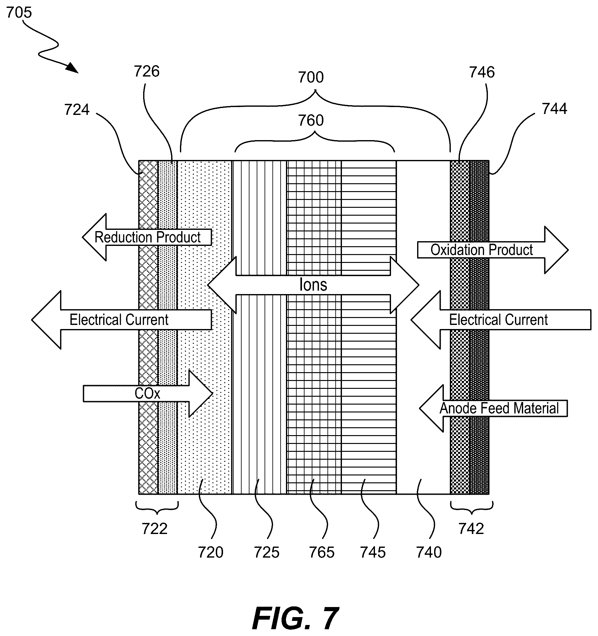 Patent US12480217 Figure 5 – Reactor with advanced architecture for the electrochemical reaction of CO 2 , CO, and other chemical compounds