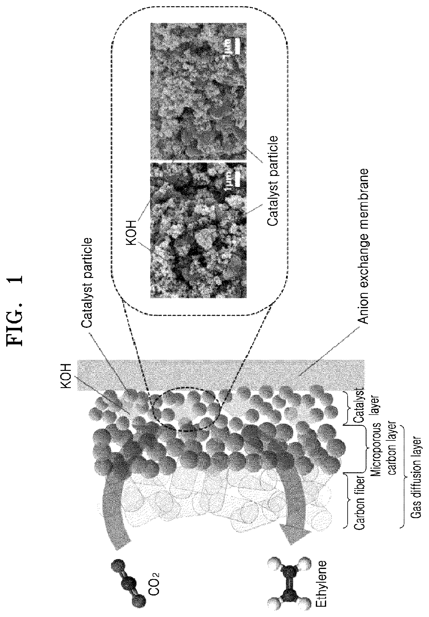 Patent US12480218 Figure 1 – Basic electrocatalyst for carbon dioxide reduction and ethylene production, electrode and apparatus each including the same, and method of manufacturing the electrode