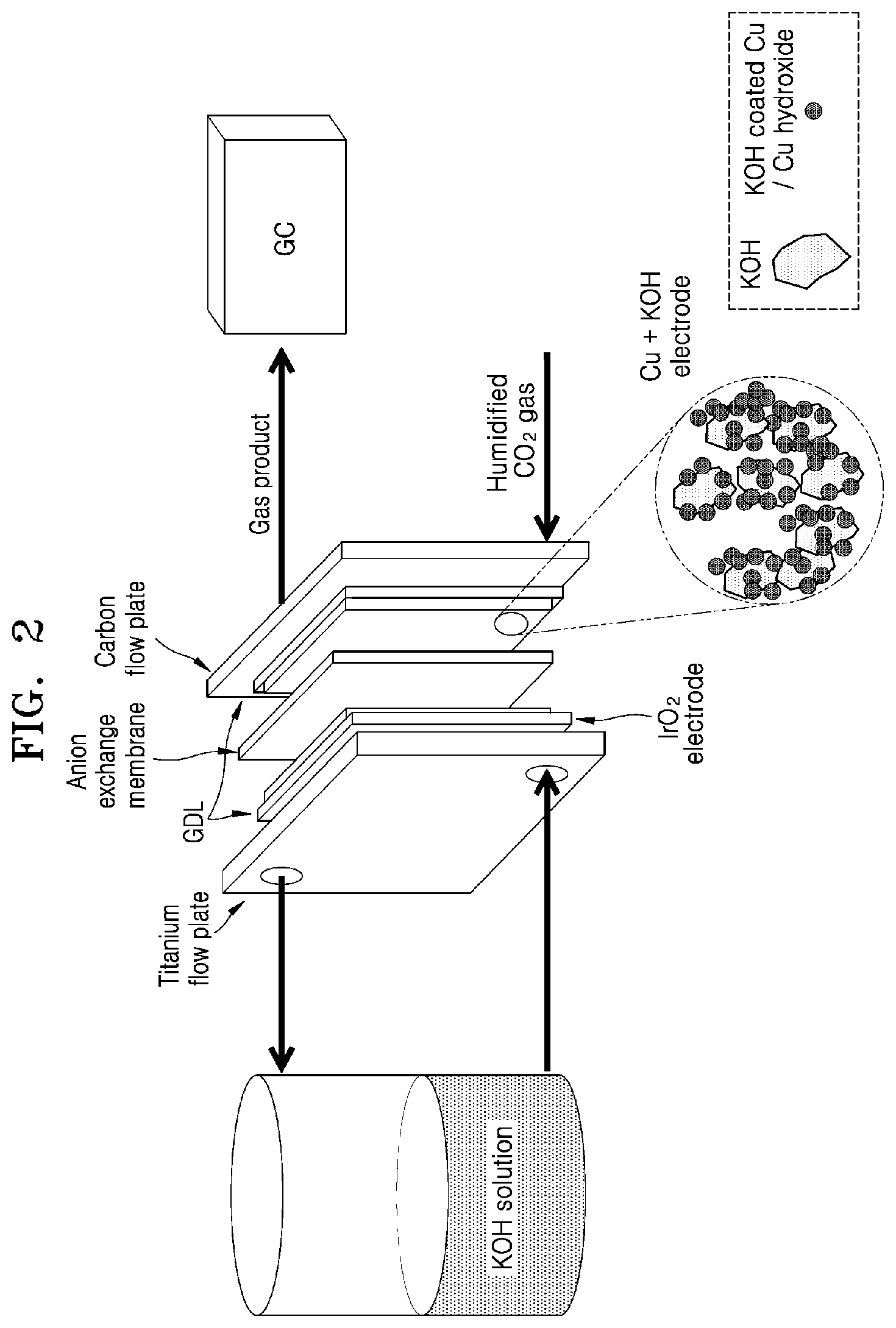 Patent US12480218 Figure 2 – Basic electrocatalyst for carbon dioxide reduction and ethylene production, electrode and apparatus each including the same, and method of manufacturing the electrode