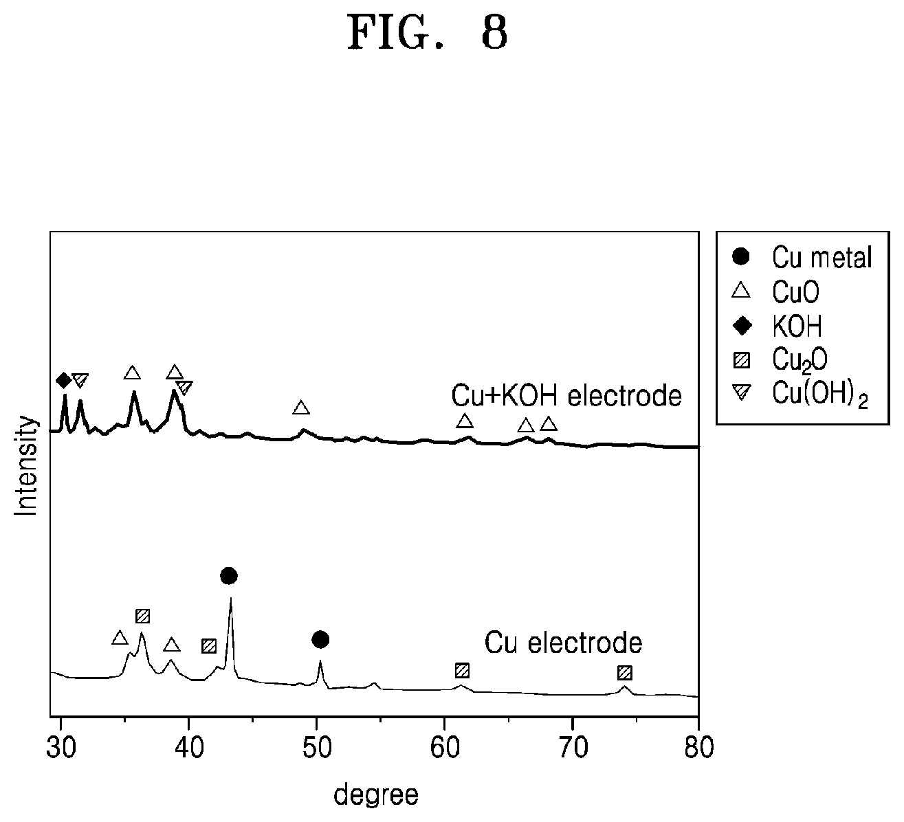 Patent US12480218 Figure 8 – Basic electrocatalyst for carbon dioxide reduction and ethylene production, electrode and apparatus each including the same, and method of manufacturing the electrode