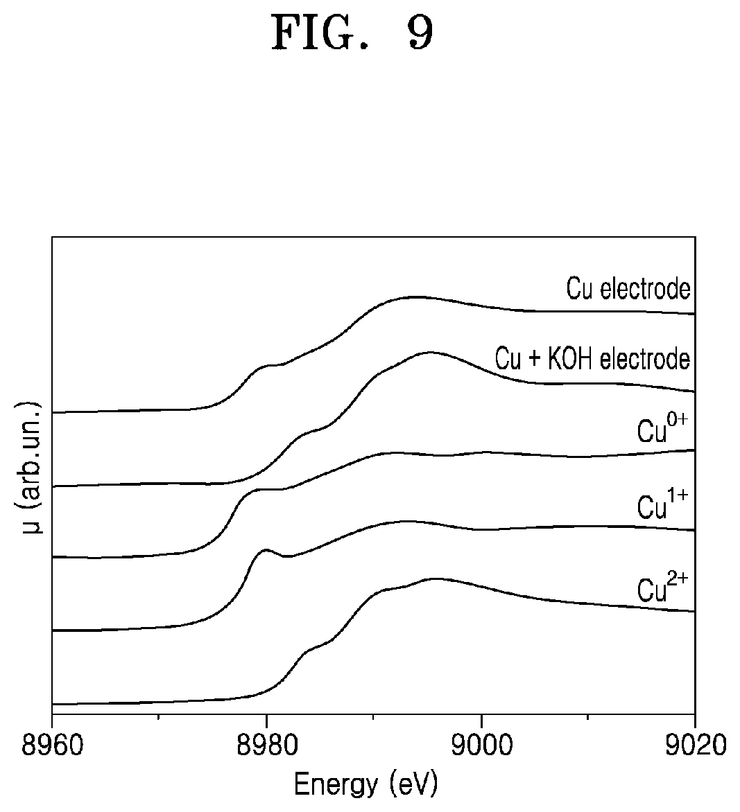 Patent US12480218 Figure 9 – Basic electrocatalyst for carbon dioxide reduction and ethylene production, electrode and apparatus each including the same, and method of manufacturing the electrode