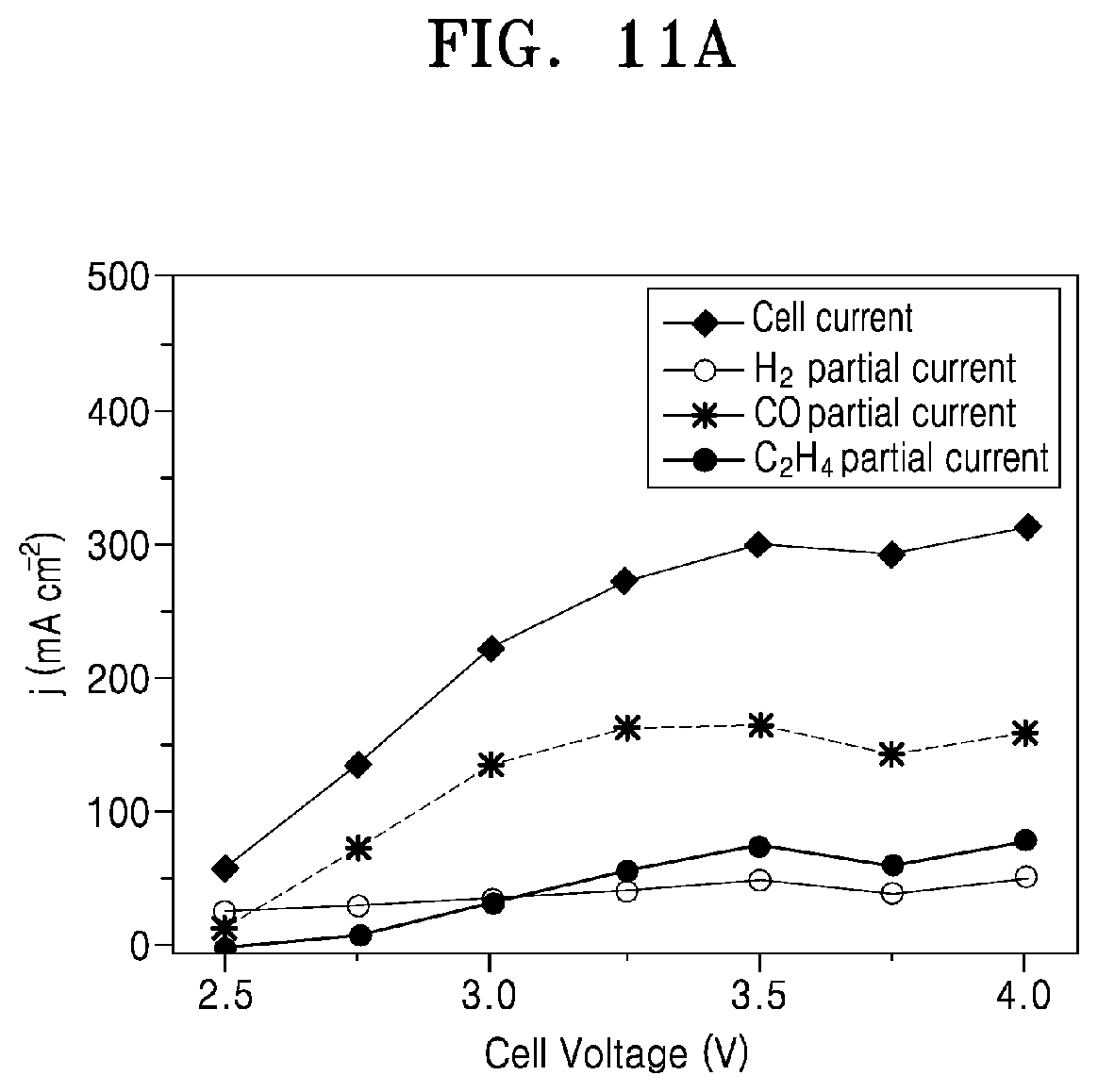 Patent US12480218 Figure 11 – Basic electrocatalyst for carbon dioxide reduction and ethylene production, electrode and apparatus each including the same, and method of manufacturing the electrode