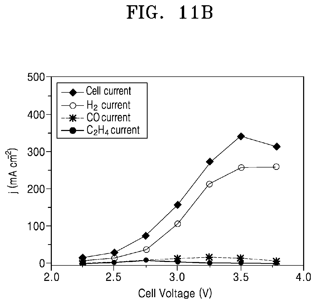 Patent US12480218 Figure 12 – Basic electrocatalyst for carbon dioxide reduction and ethylene production, electrode and apparatus each including the same, and method of manufacturing the electrode
