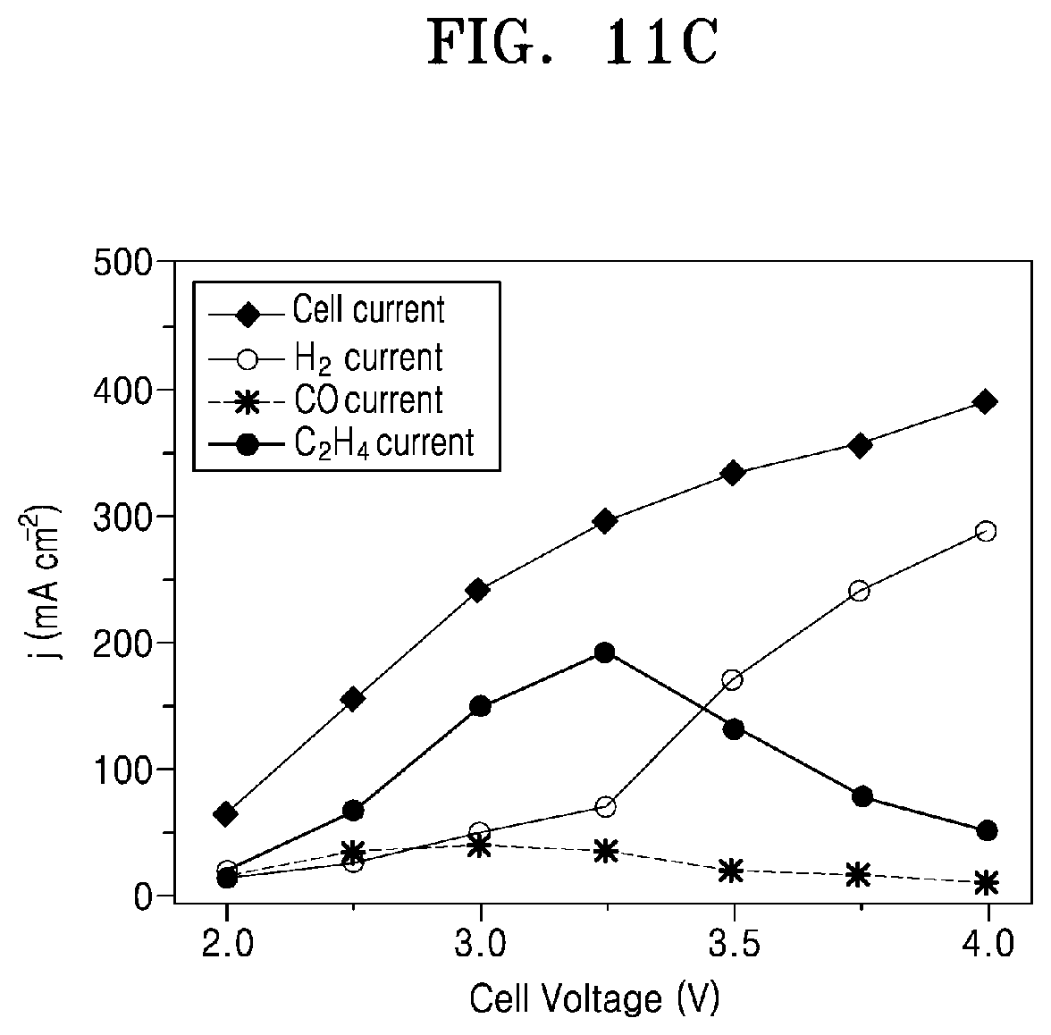 Patent US12480218 Figure 13 – Basic electrocatalyst for carbon dioxide reduction and ethylene production, electrode and apparatus each including the same, and method of manufacturing the electrode