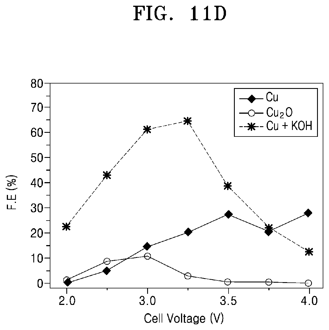 Patent US12480218 Figure 14 – Basic electrocatalyst for carbon dioxide reduction and ethylene production, electrode and apparatus each including the same, and method of manufacturing the electrode