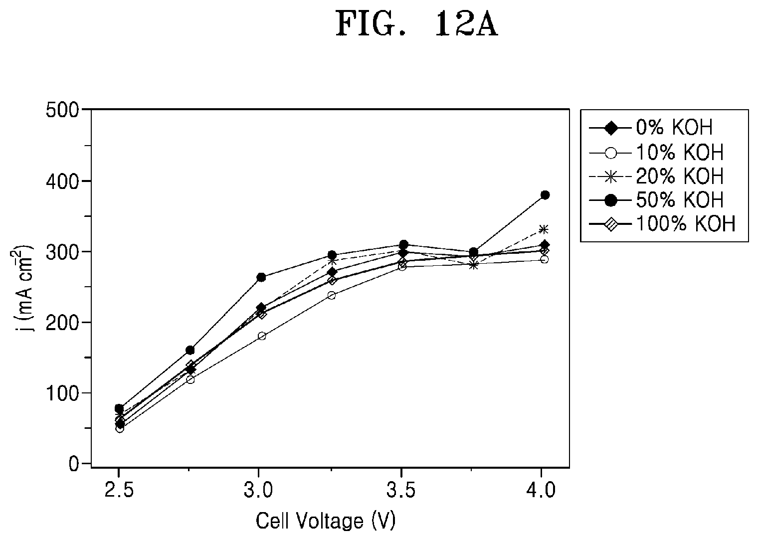 Patent US12480218 Figure 15 – Basic electrocatalyst for carbon dioxide reduction and ethylene production, electrode and apparatus each including the same, and method of manufacturing the electrode
