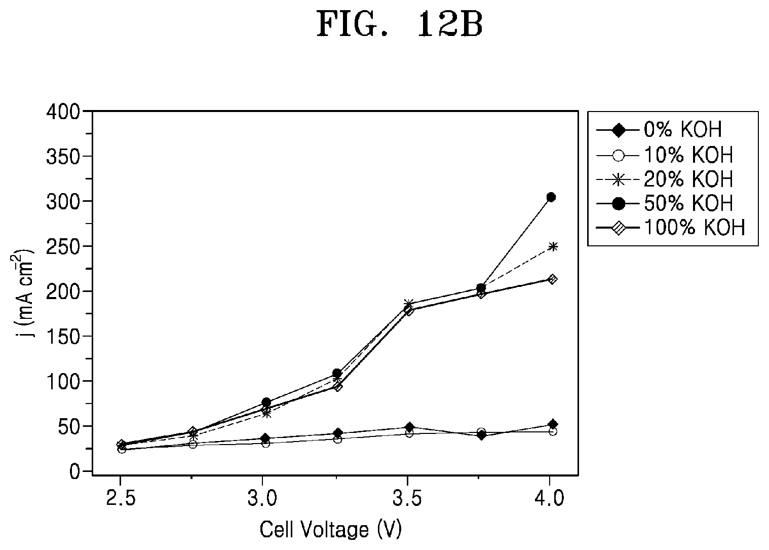 Patent US12480218 Figure 16 – Basic electrocatalyst for carbon dioxide reduction and ethylene production, electrode and apparatus each including the same, and method of manufacturing the electrode