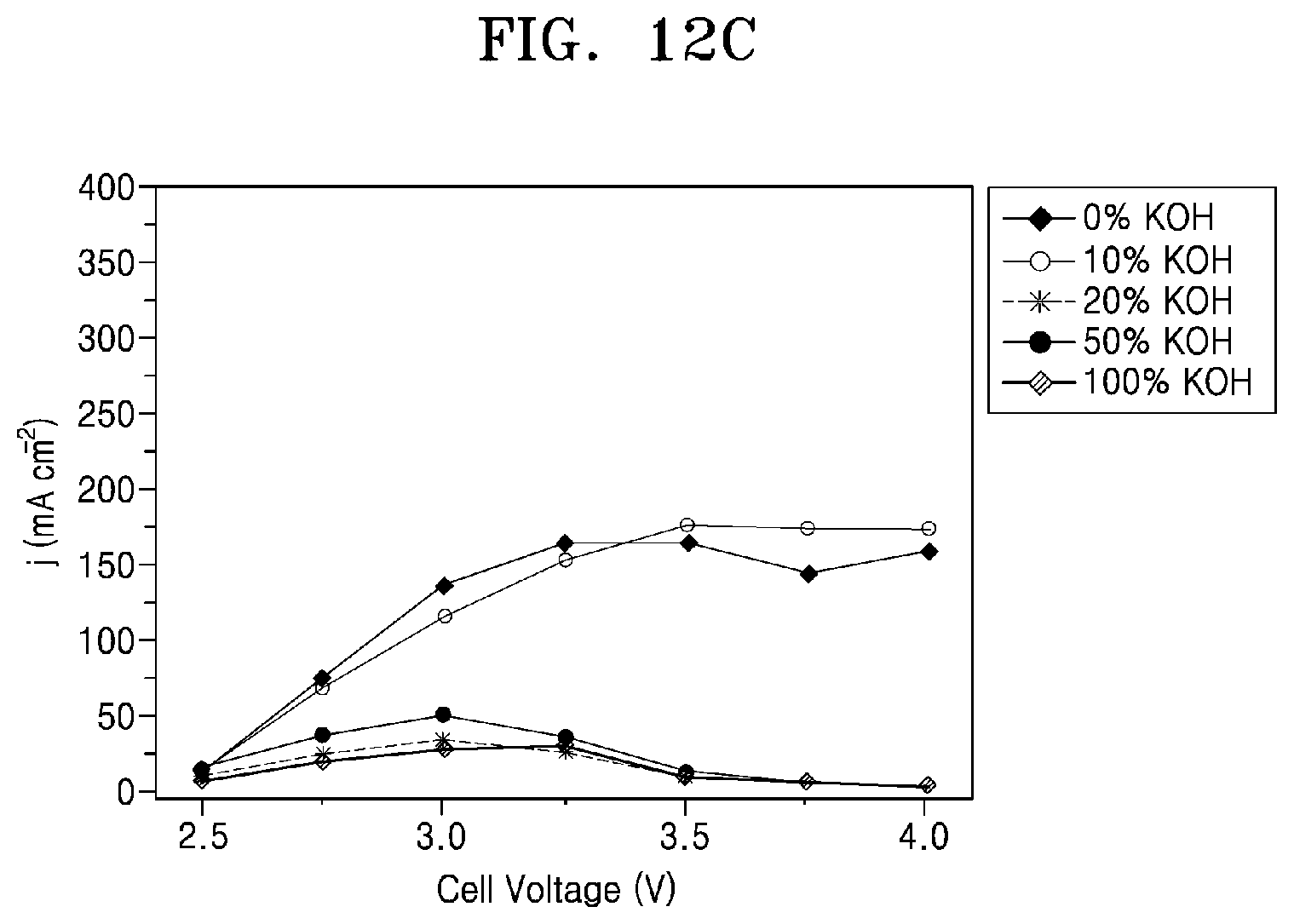 Patent US12480218 Figure 17 – Basic electrocatalyst for carbon dioxide reduction and ethylene production, electrode and apparatus each including the same, and method of manufacturing the electrode
