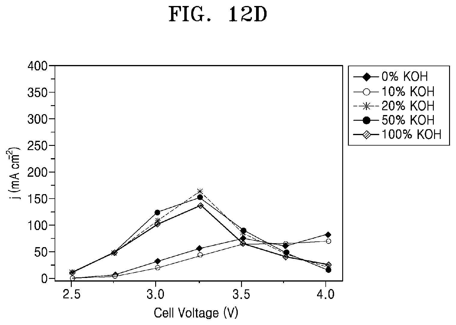 Patent US12480218 Figure 18 – Basic electrocatalyst for carbon dioxide reduction and ethylene production, electrode and apparatus each including the same, and method of manufacturing the electrode