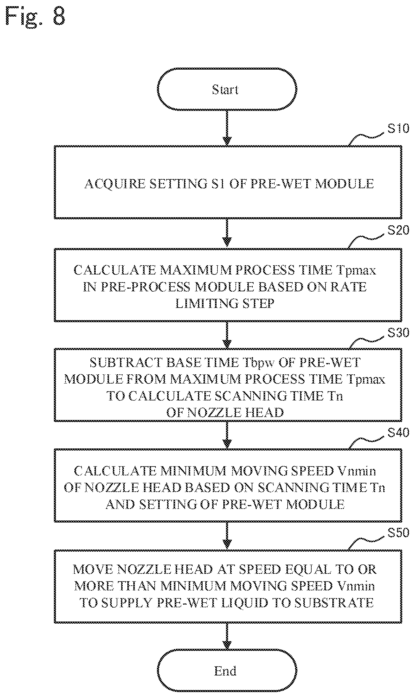 Patent US12480221 Figure 6 – Pre-wet process method