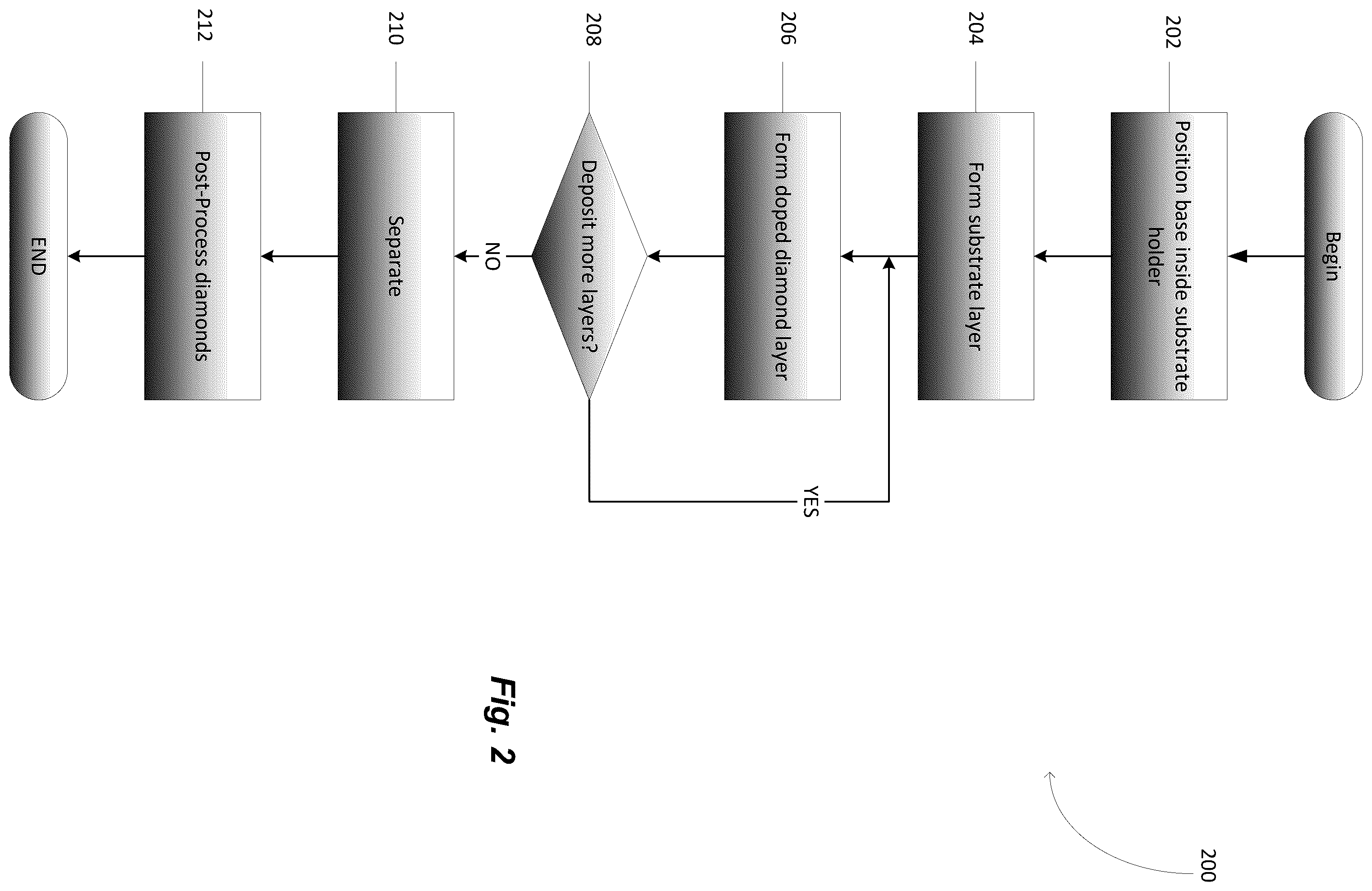 Patent US12480224 Figure 2 – Method for forming diamond having a desirable color by chemical vapor deposition comprising growing a doped diamond layer on a single crystal substrate