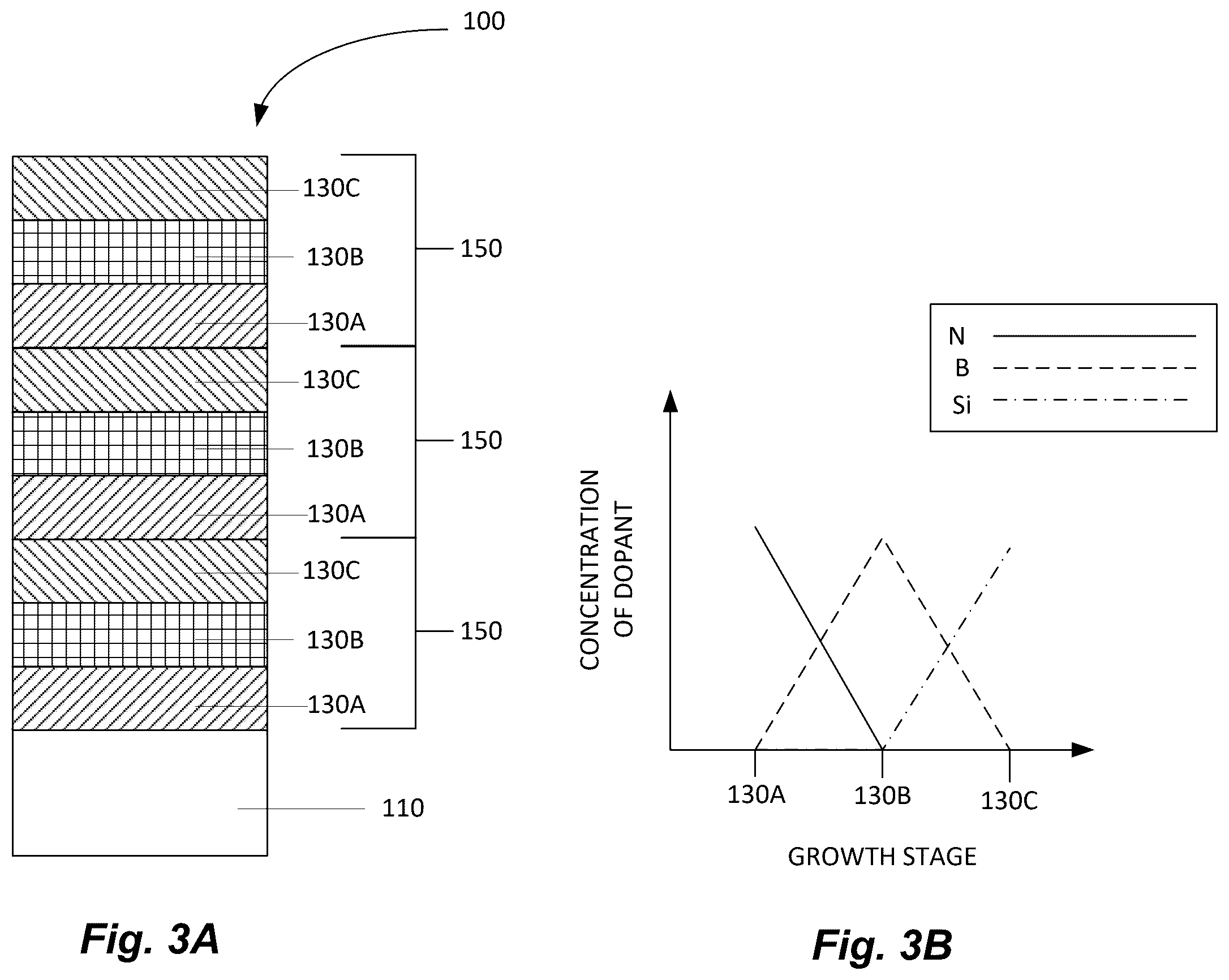 Patent US12480224 Figure 3 – Method for forming diamond having a desirable color by chemical vapor deposition comprising growing a doped diamond layer on a single crystal substrate