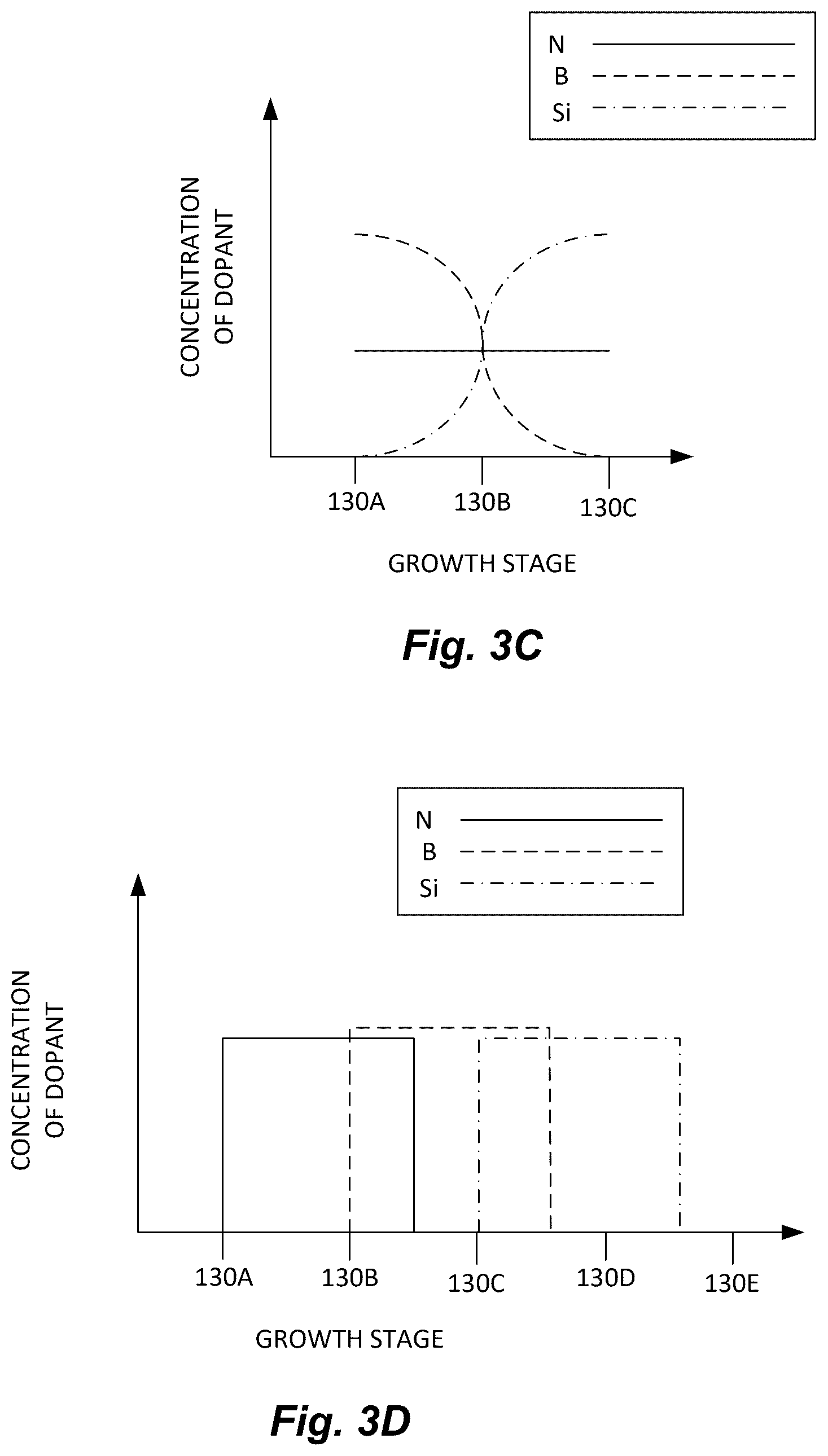 Patent US12480224 Figure 4 – Method for forming diamond having a desirable color by chemical vapor deposition comprising growing a doped diamond layer on a single crystal substrate