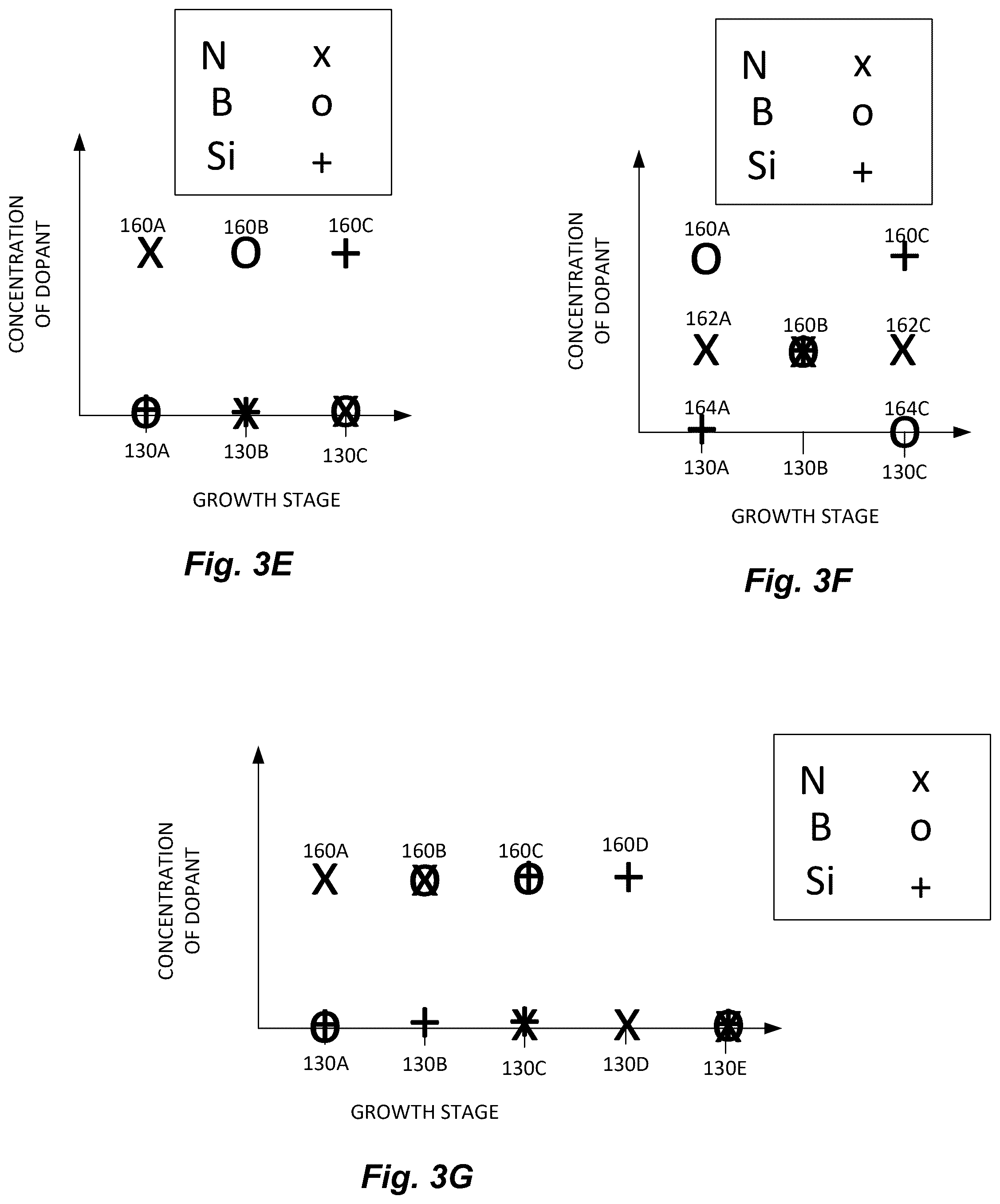 Patent US12480224 Figure 5 – Method for forming diamond having a desirable color by chemical vapor deposition comprising growing a doped diamond layer on a single crystal substrate