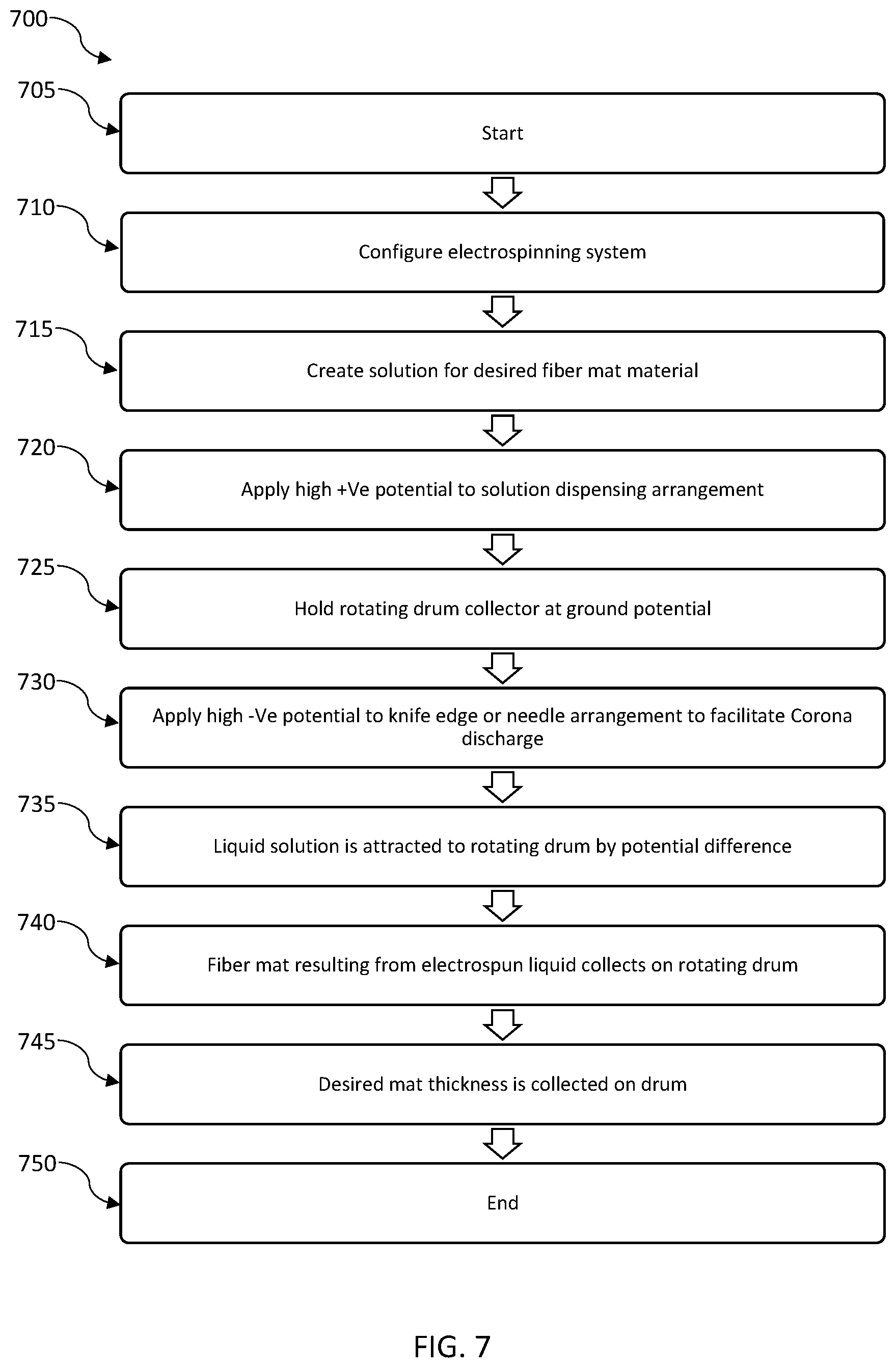Patent US12480228 Figure 13 – Methods and systems for electrospinning using low power voltage converter