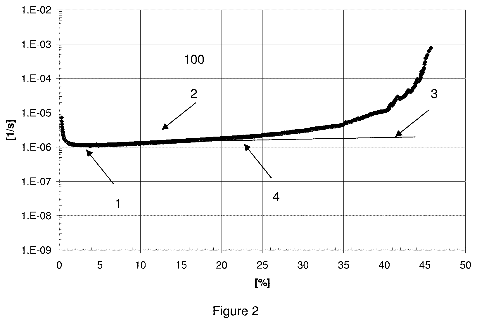Patent US12480229 Figure 2 – UHMWPE fiber