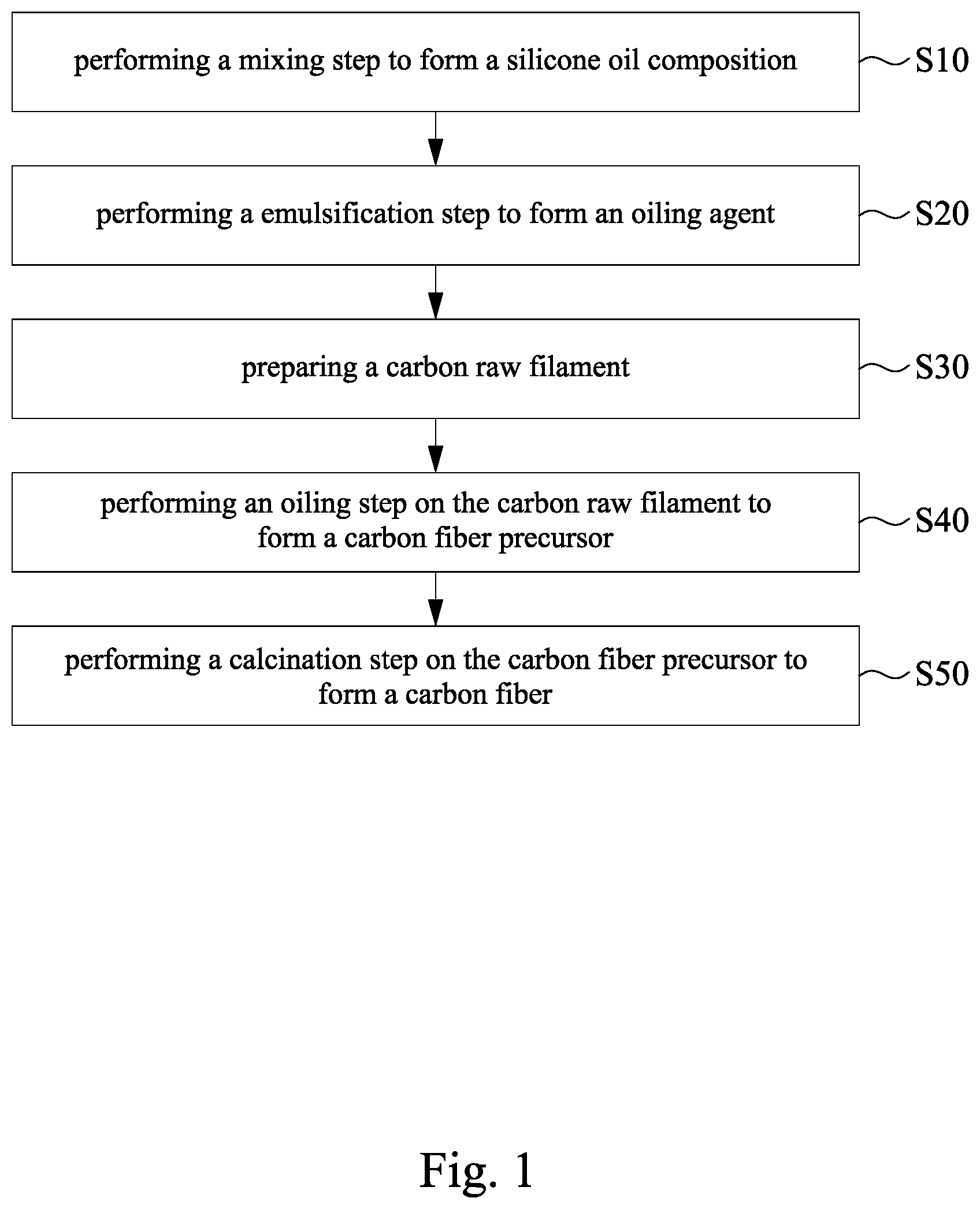 Patent US12480231 Figure 1 – Manufacturing method for carbon fiber