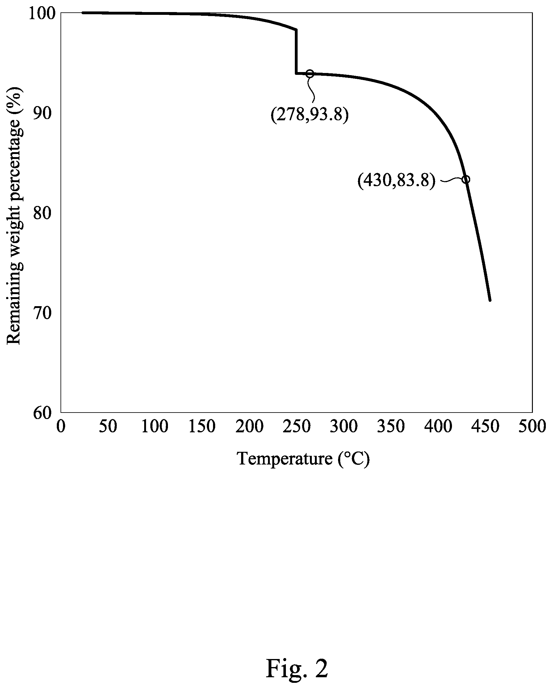 Patent US12480231 Figure 2 – Manufacturing method for carbon fiber