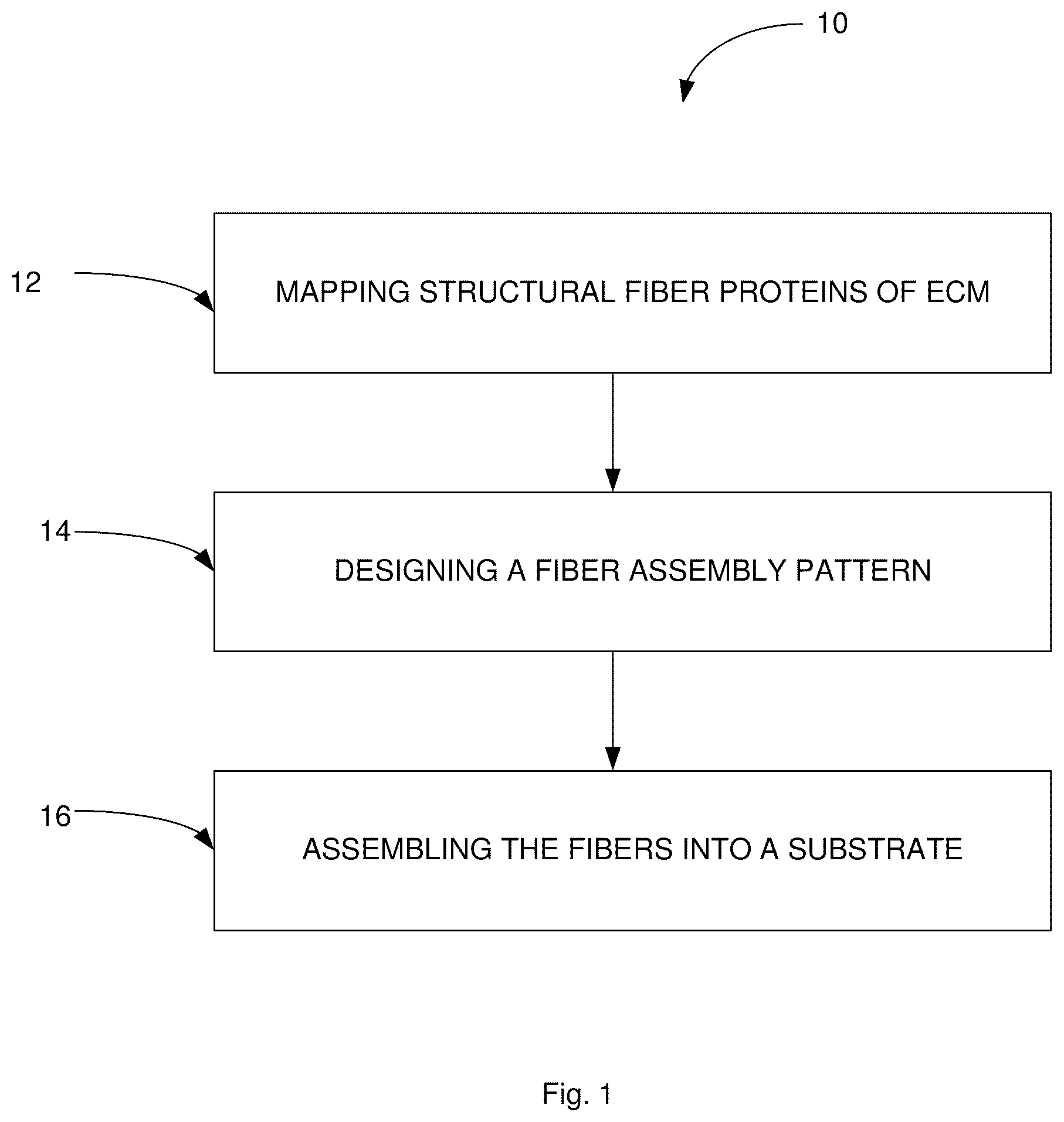 Patent US12480233 Figure 1 – Engineered materials and methods of forming